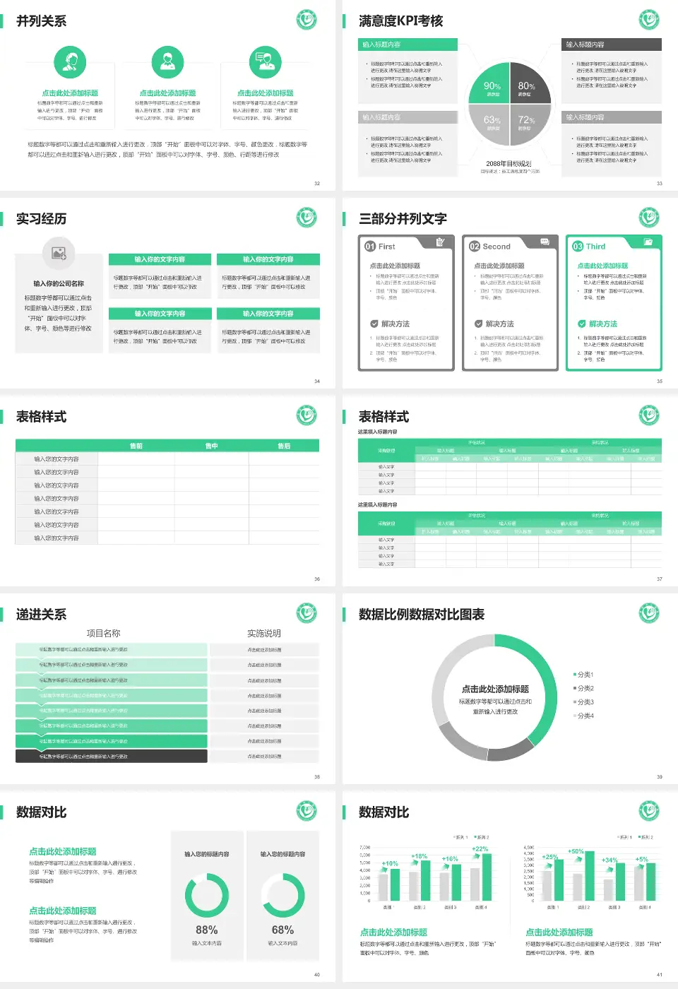 单县中心医院医院管理报告PPT模板16:9格式幻灯片预览图5