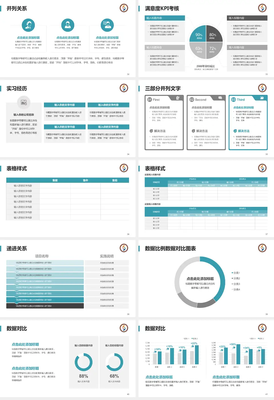 山东省妇幼保健院医院管理报告PPT模板16:9格式幻灯片预览图5