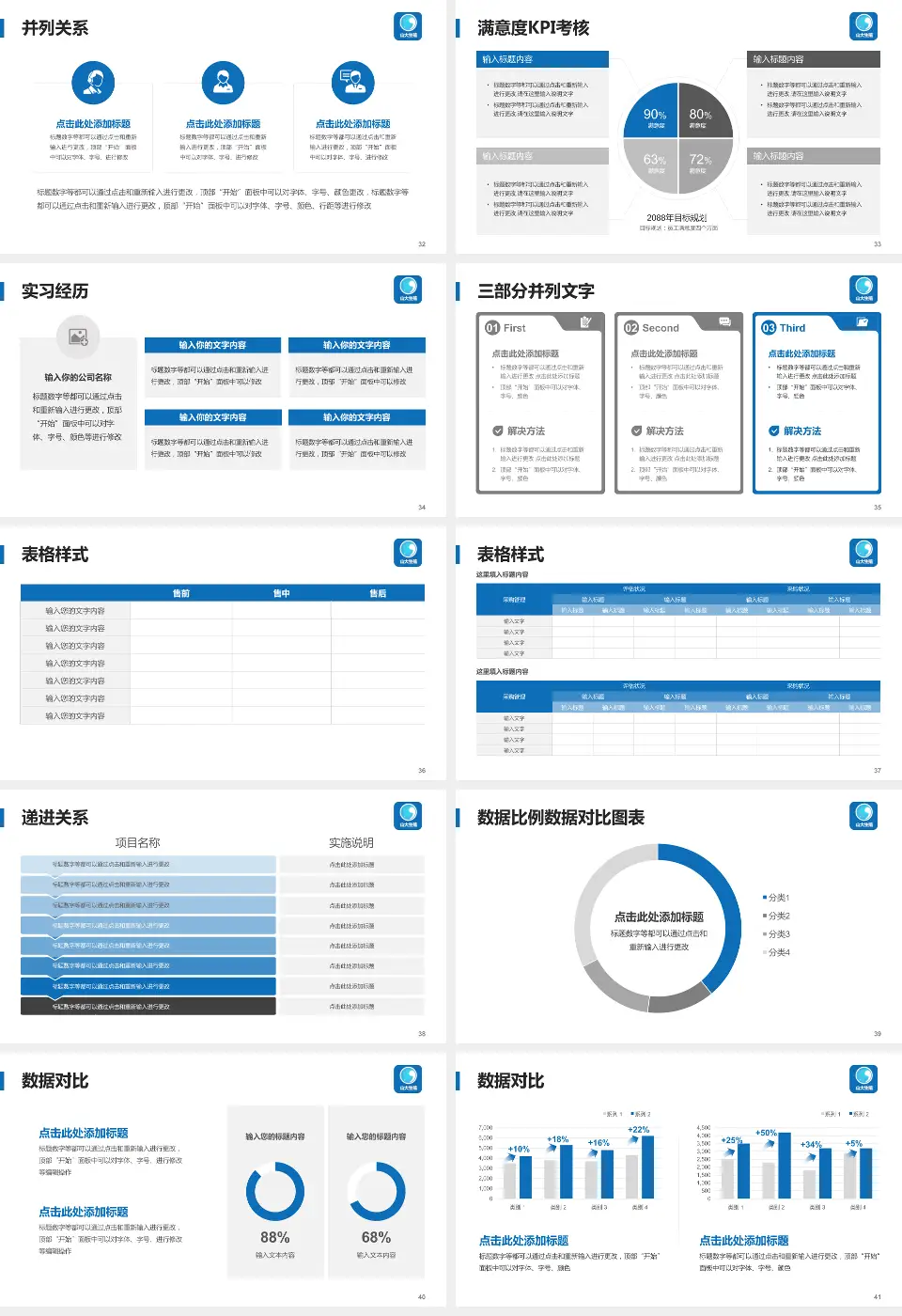 山东大学附属生殖医院医院管理报告PPT模板16:9格式幻灯片预览图5
