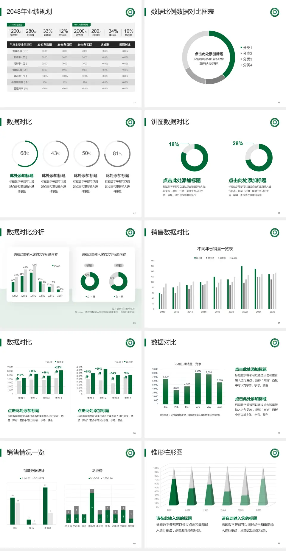 平度市人民医院科室介绍与推广PPT模板4:3格式幻灯片预览图5