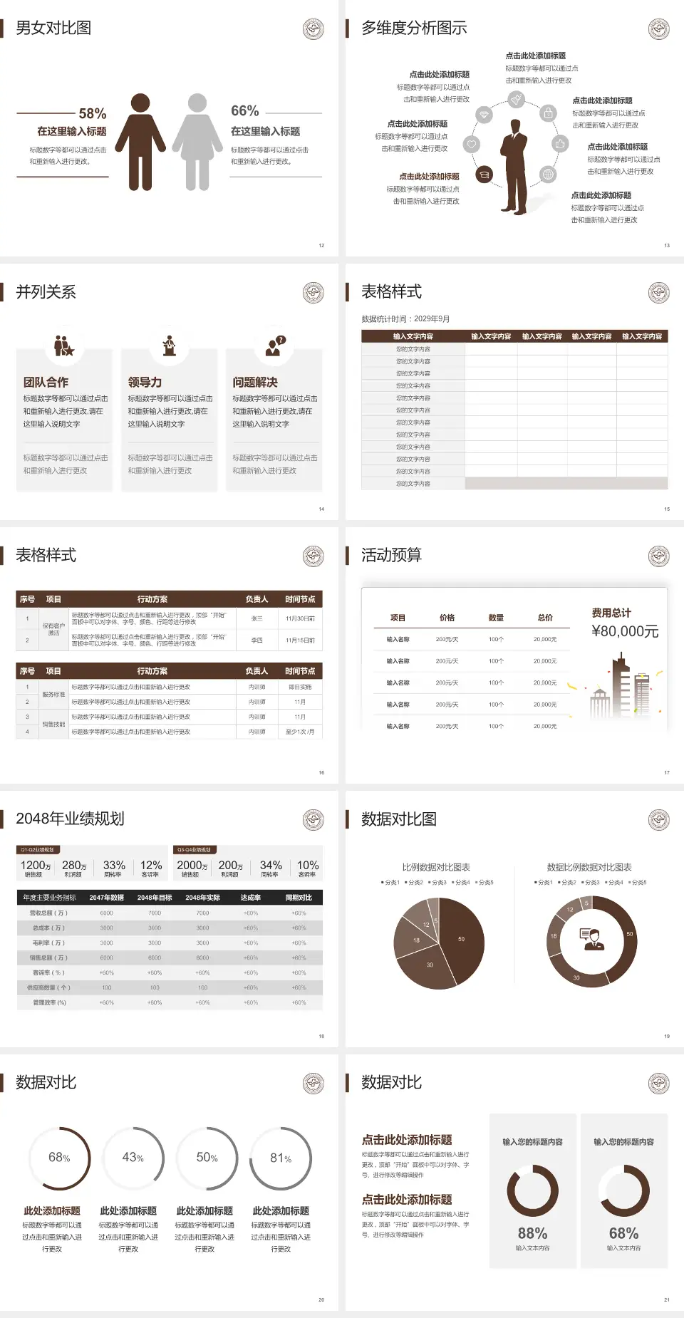 山东中医药大学附属第二医院财务与预算报告PPT模板4:3格式幻灯片预览图3
