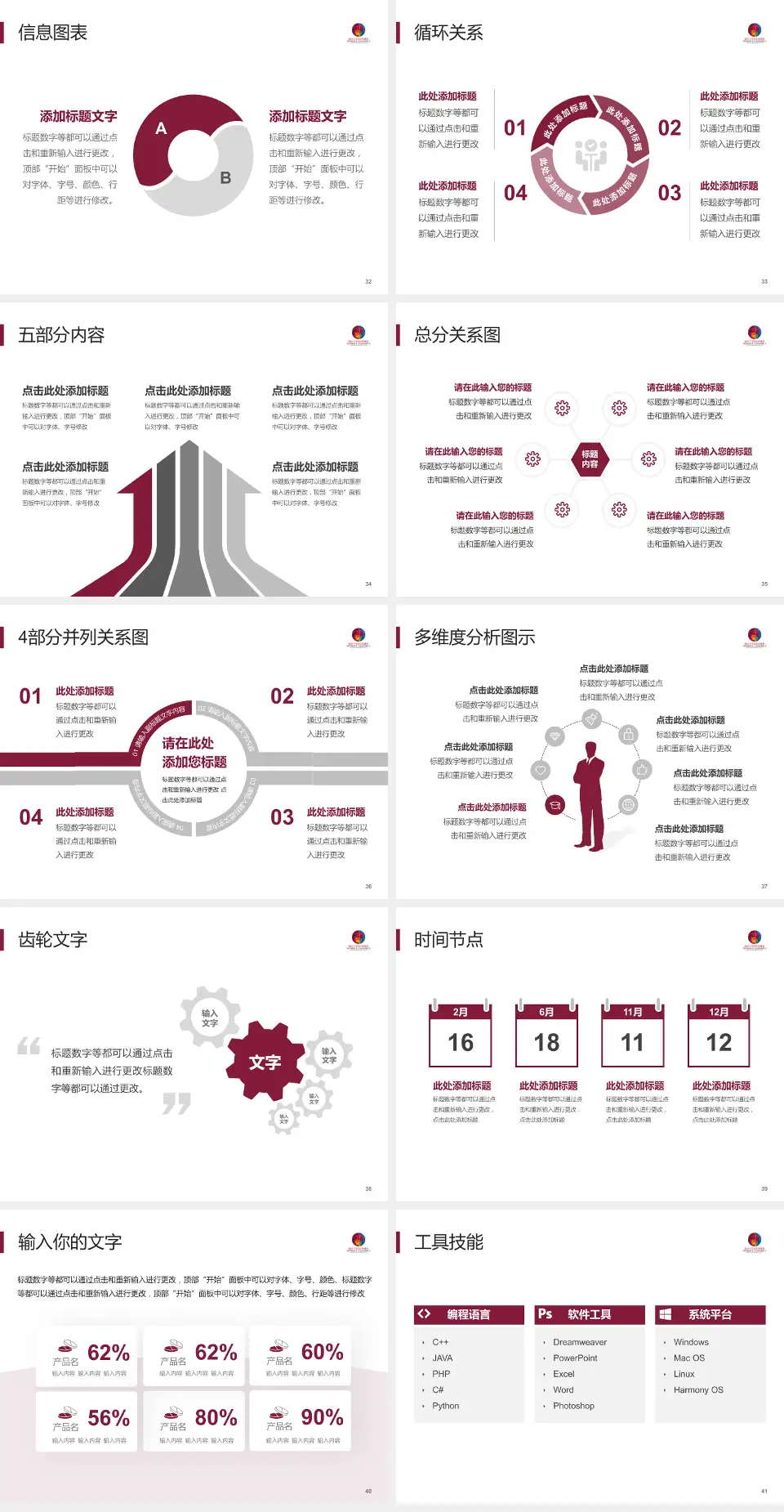 临沂市妇幼保健院护理专业职业生涯规划PPT模板4:3格式幻灯片预览图5