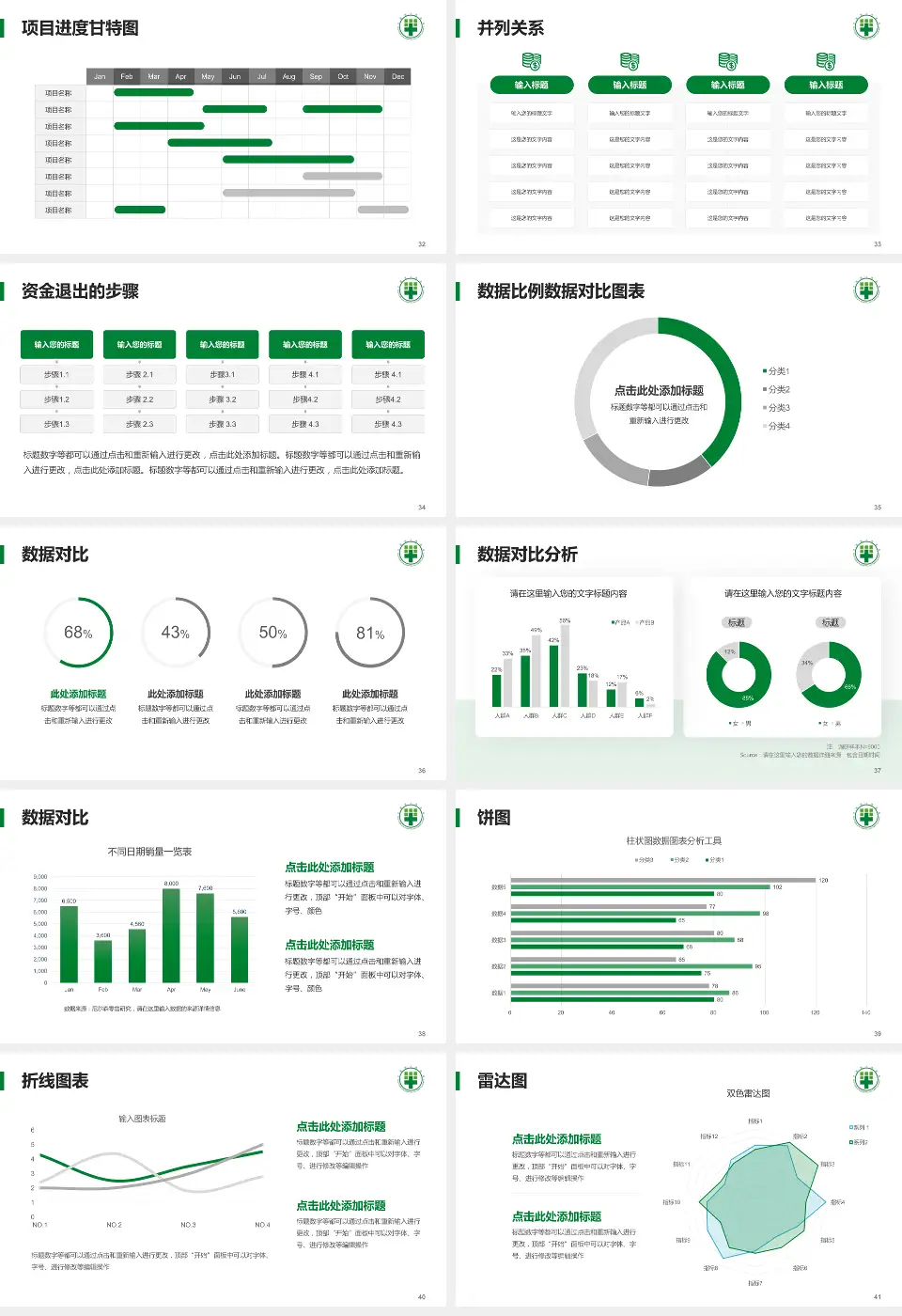 平邑县人民医院项目申请与汇报PPT模板16:9格式幻灯片预览图5