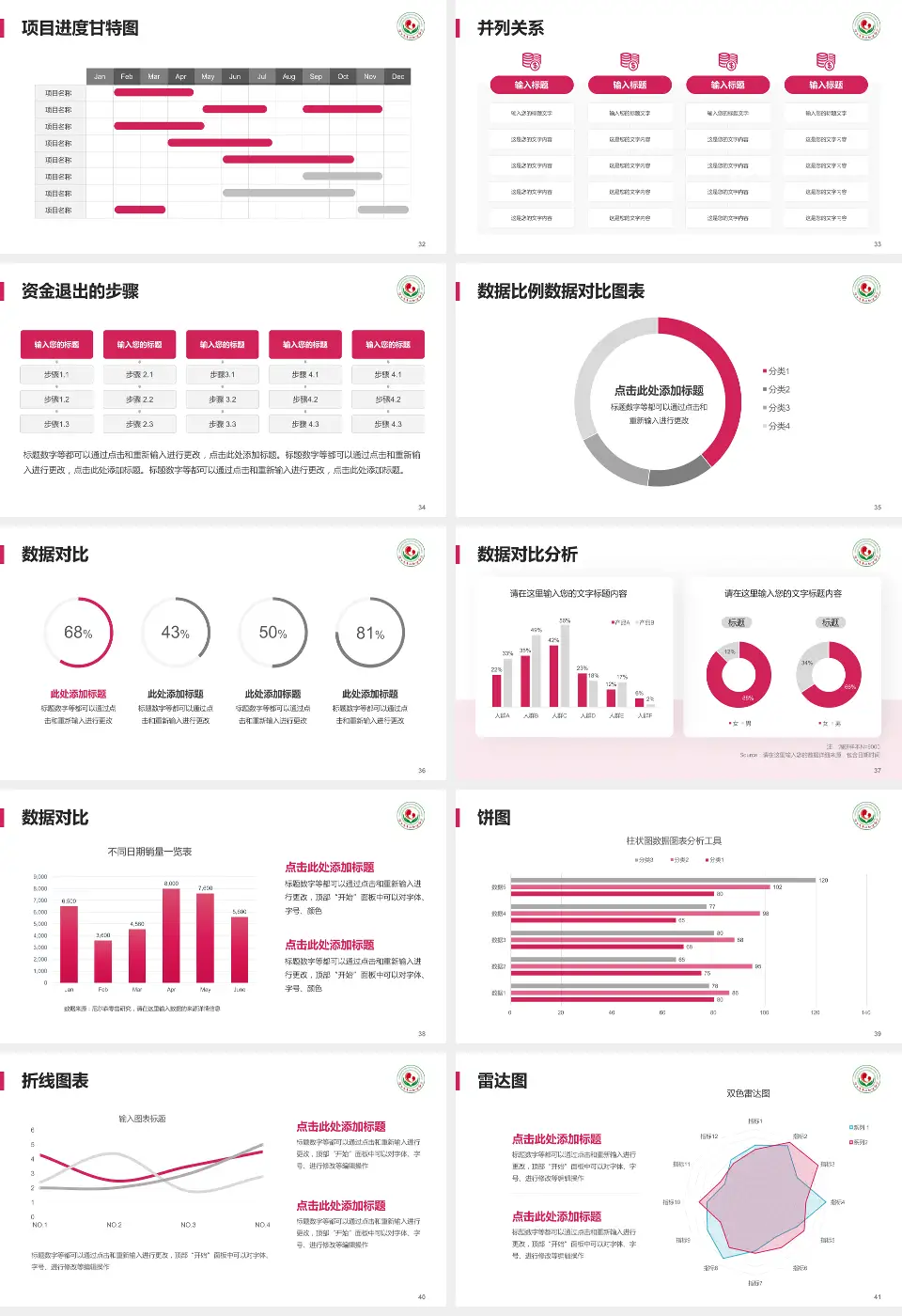 连云港市妇幼保健院项目申请与汇报PPT模板16:9格式幻灯片预览图5