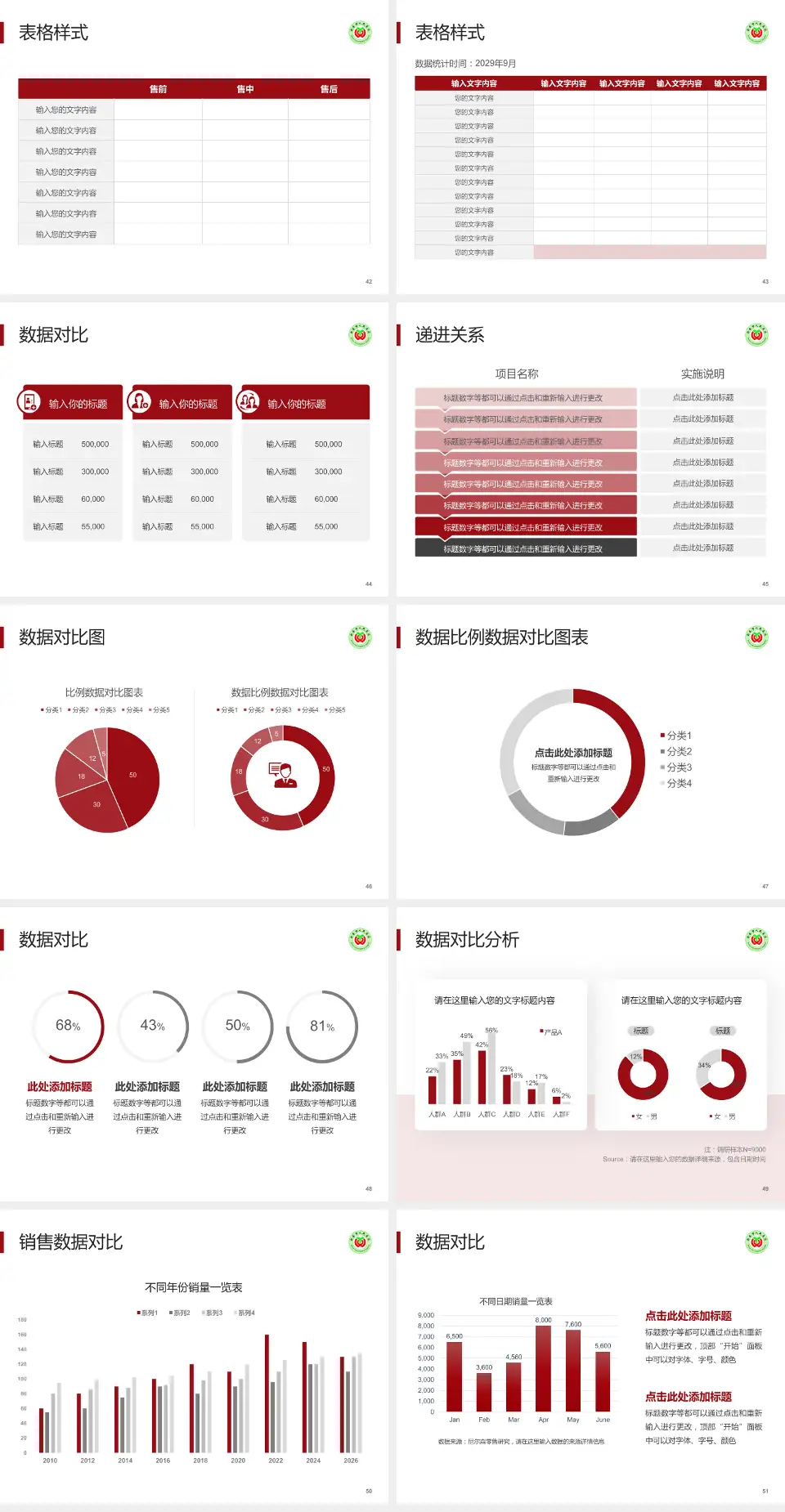 新泰市人民医院品管圈PDCA演示专用PPT模板4:3格式幻灯片预览图6