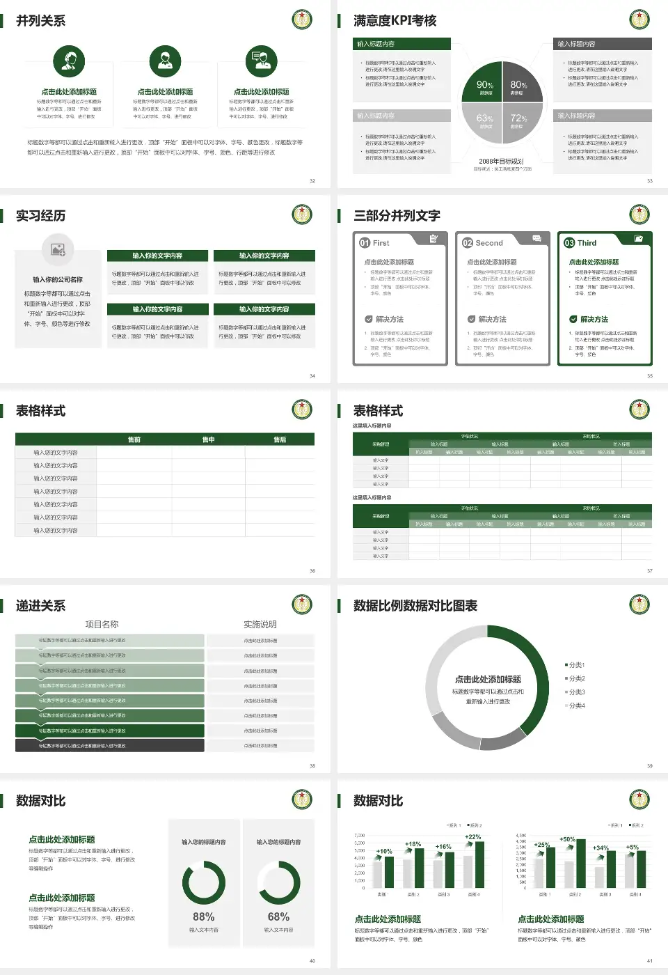 陆军第七十一集团军医院医院管理报告PPT模板16:9格式幻灯片预览图5