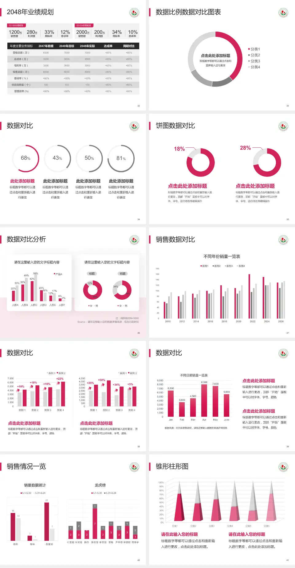 连云港市妇幼保健院科室介绍与推广PPT模板4:3格式幻灯片预览图5