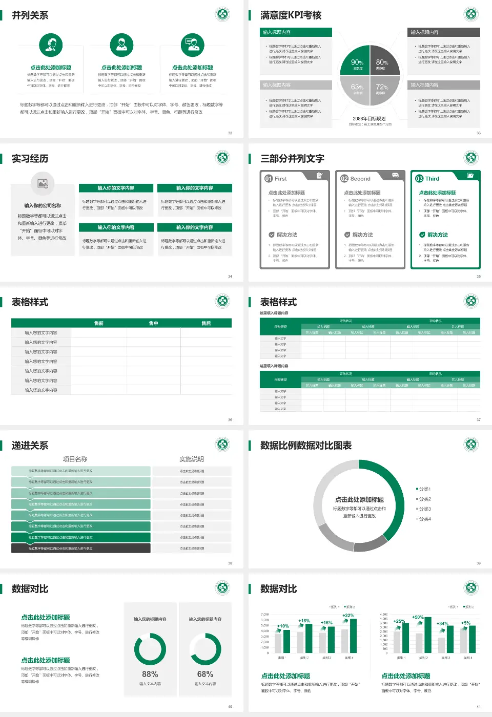 寿光市人民医院医院管理报告PPT模板16:9格式幻灯片预览图5