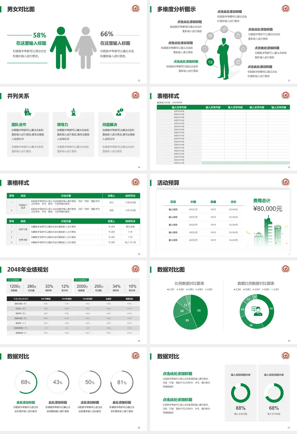 威海市妇幼保健院主院区财务与预算报告PPT模板16:9格式幻灯片预览图3