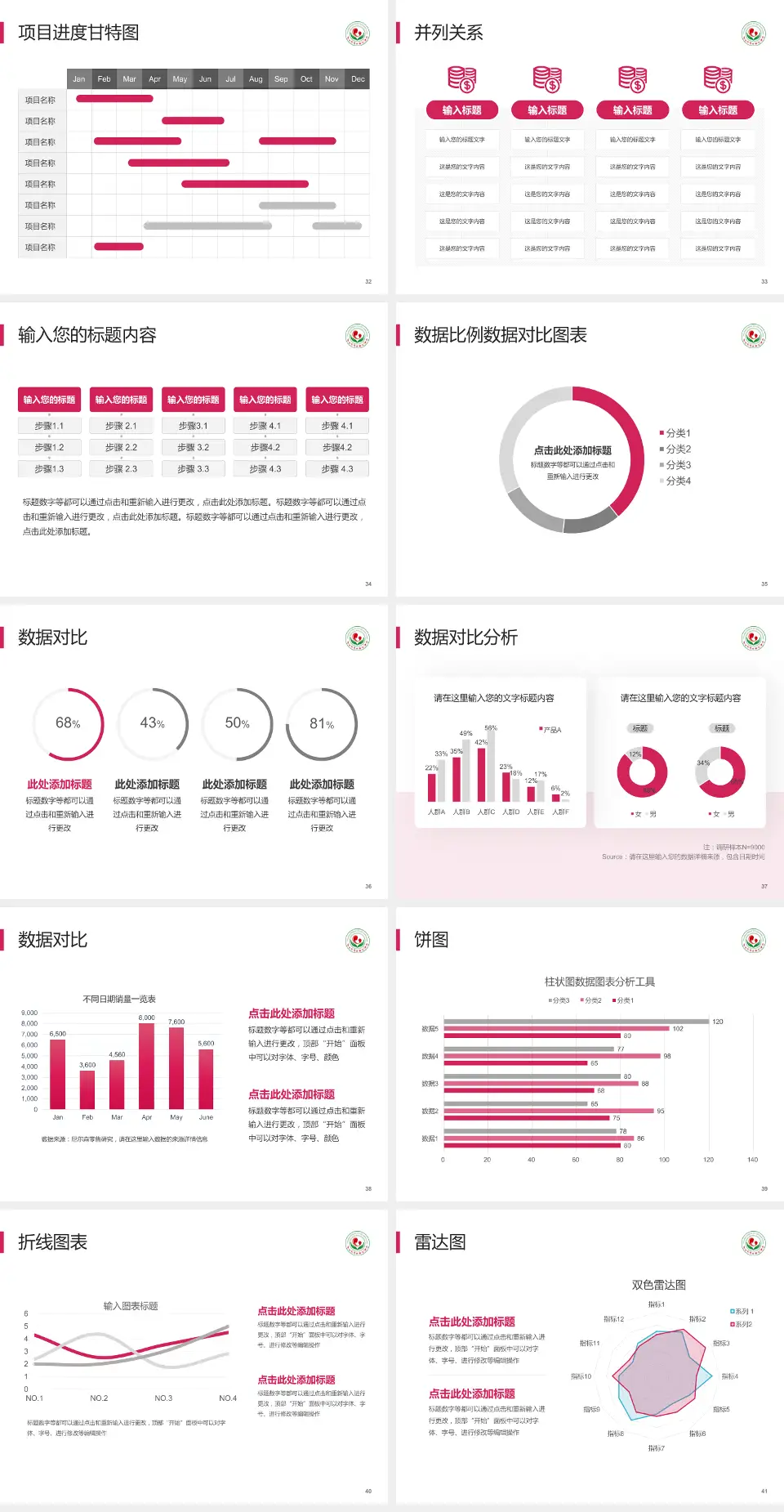连云港市妇幼保健院项目申请与汇报PPT模板4:3格式幻灯片预览图5