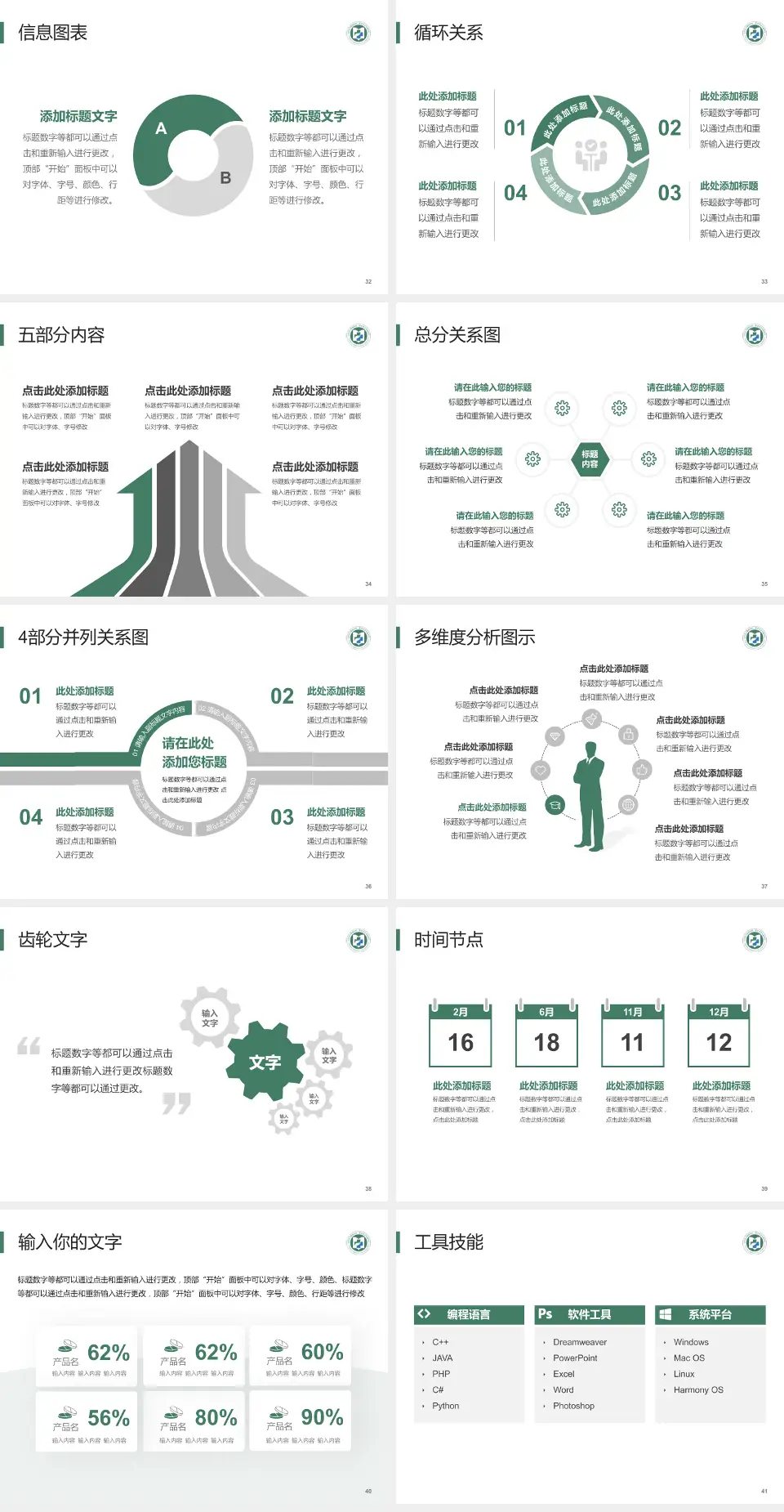 山东医学高等专科学校附属医院护理专业职业生涯规划PPT模板4:3格式幻灯片预览图5