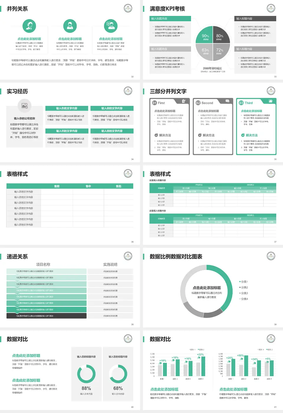 临沂市中心医院医院管理报告PPT模板16:9格式幻灯片预览图5