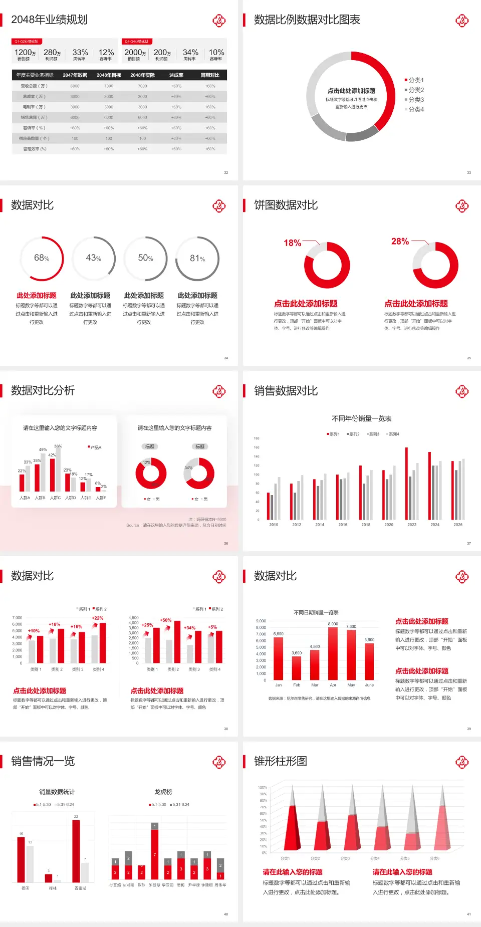 临沂市第三人民医院科室介绍与推广PPT模板4:3格式幻灯片预览图5