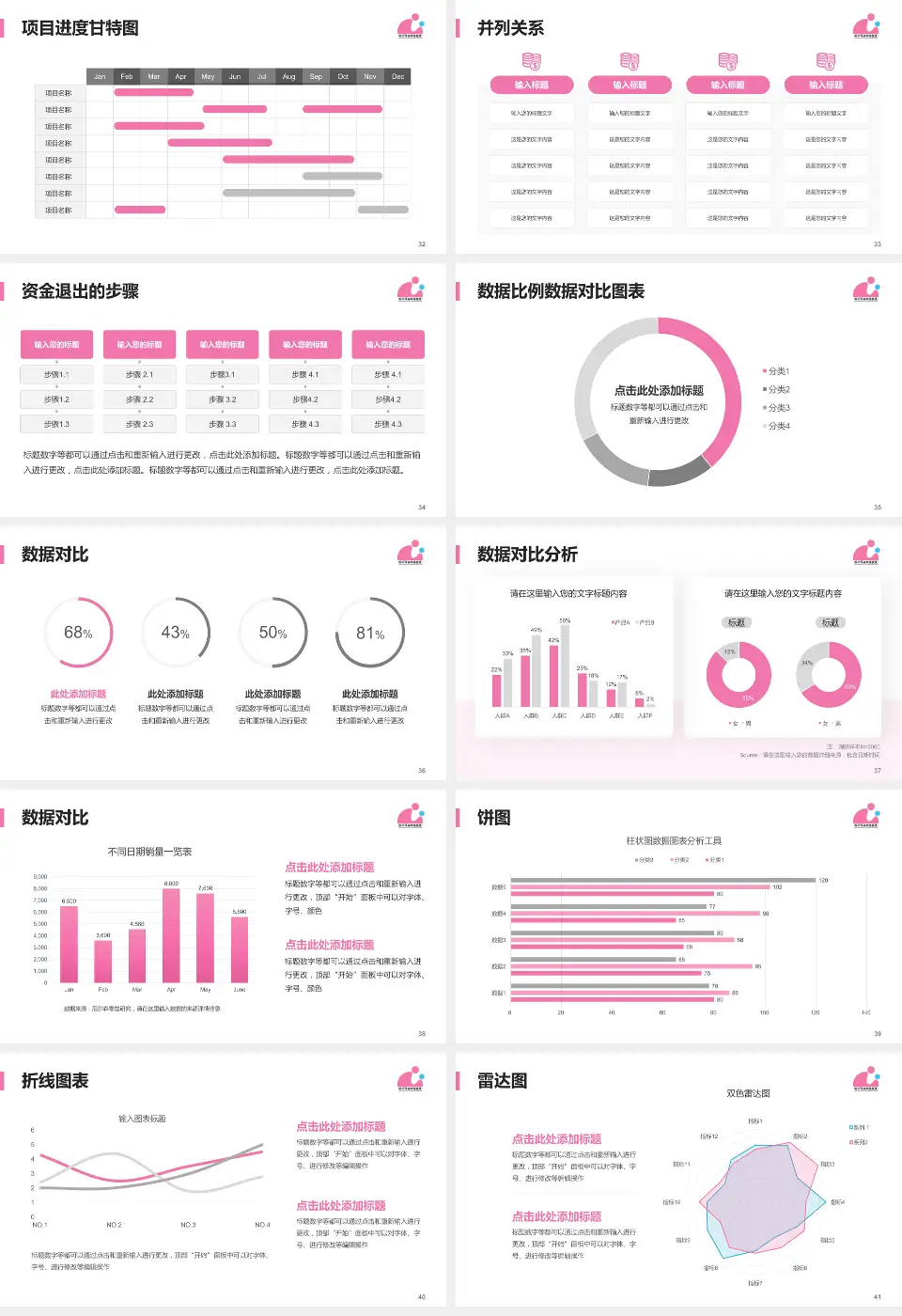 徐州市妇幼保健院项目申请与汇报PPT模板16:9格式幻灯片预览图5