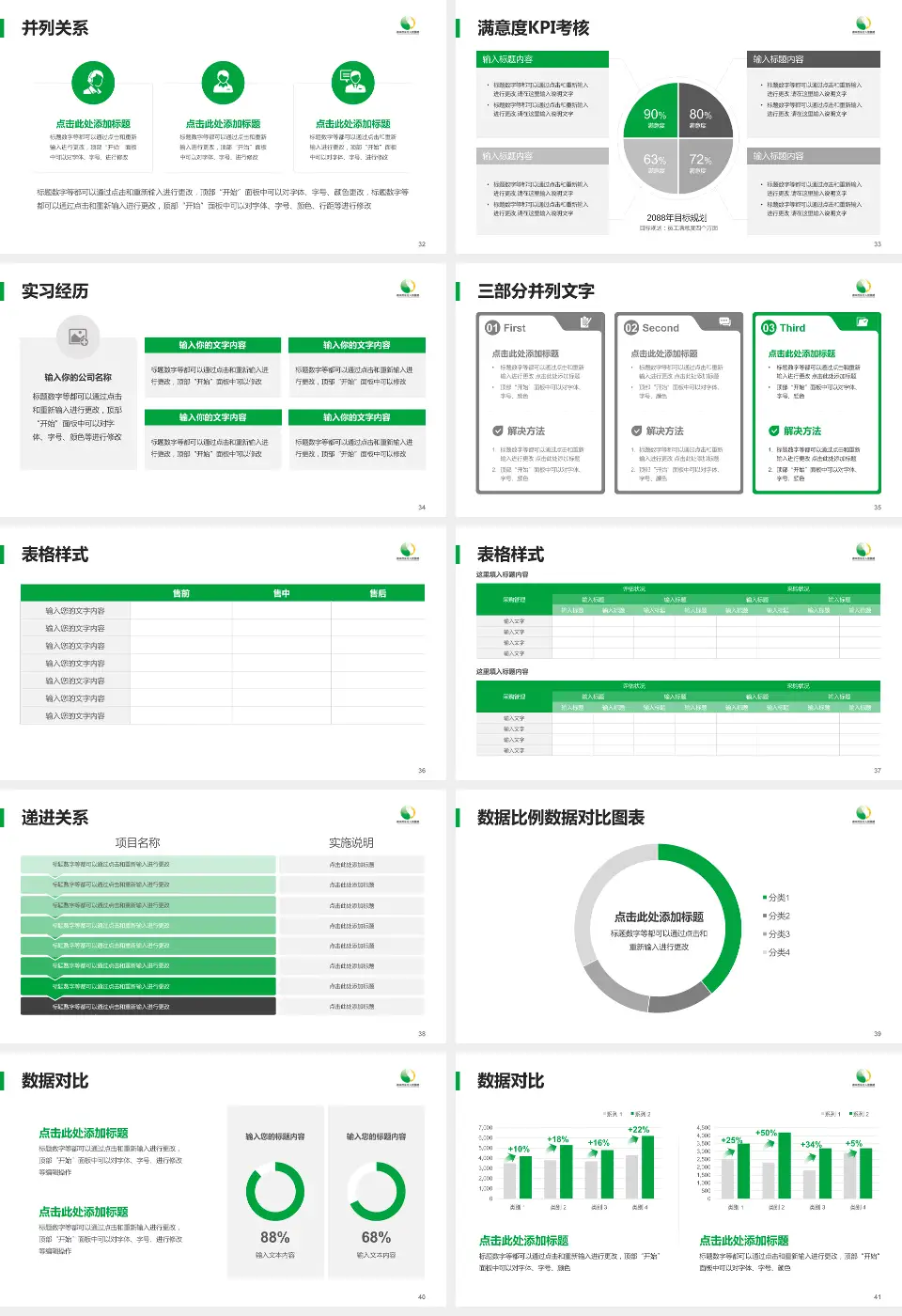 徐州市东方人民医院医院管理报告PPT模板16:9格式幻灯片预览图5
