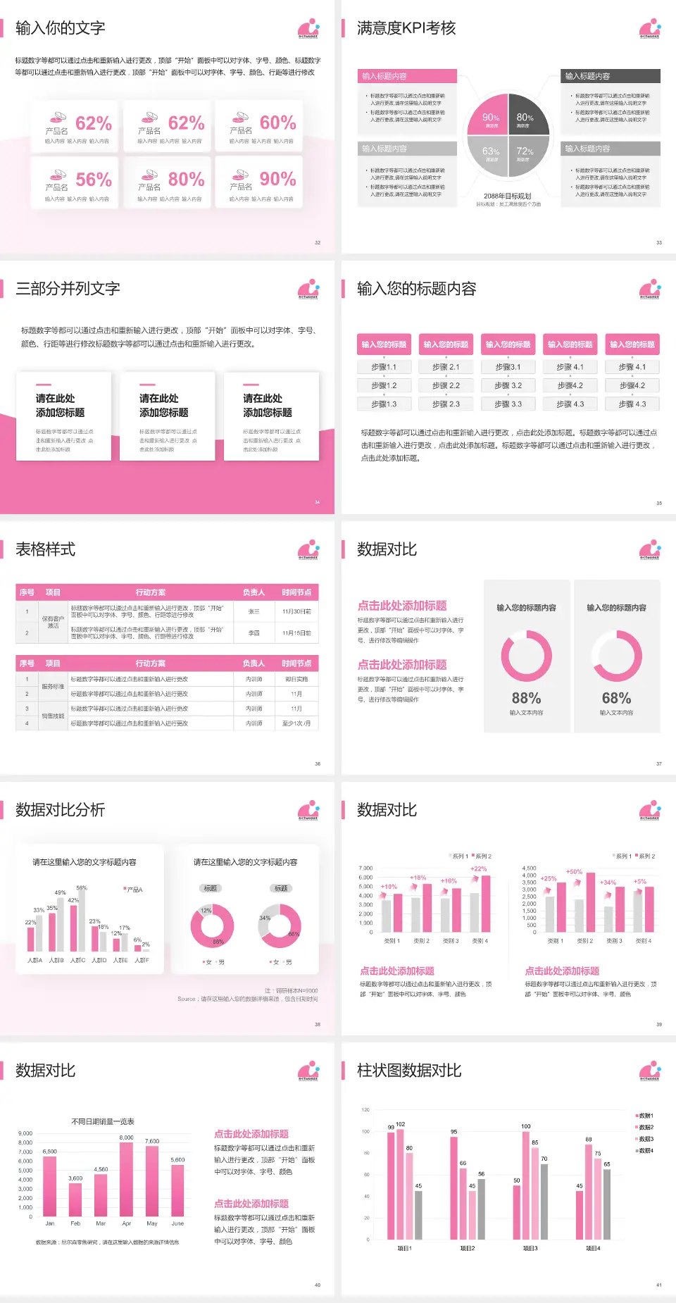 徐州市妇幼保健院科研成果展示PPT模板4:3格式幻灯片预览图5