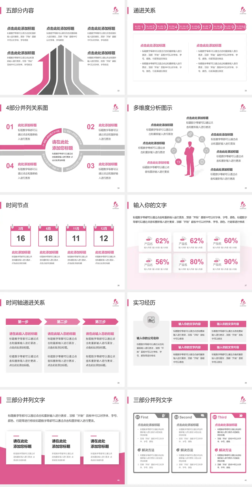 淮安市妇幼保健院品管圈PDCA演示专用PPT模板4:3格式幻灯片预览图5