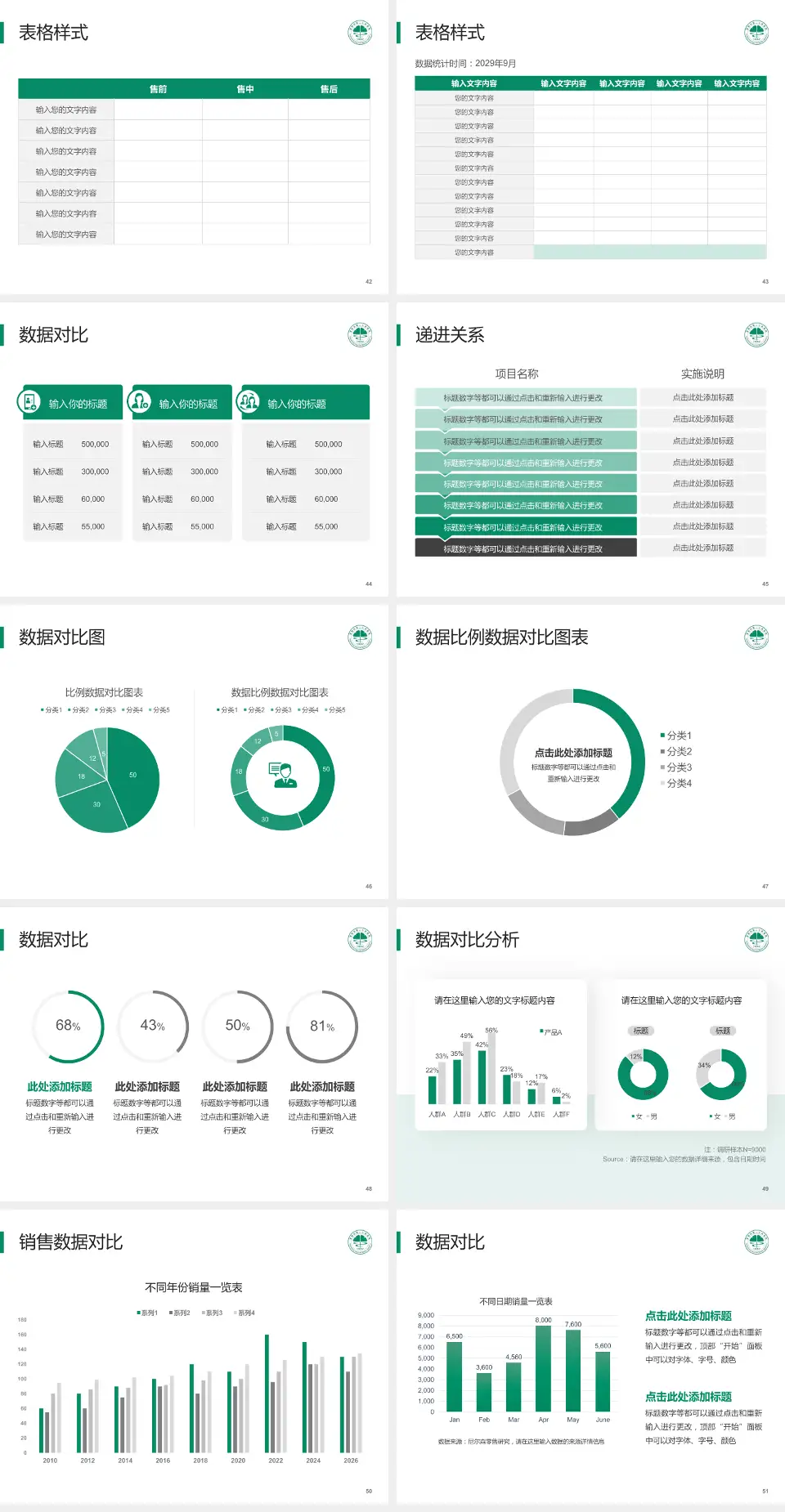 常熟市第二人民医院海虞南路院区品管圈PDCA演示专用PPT模板4:3格式幻灯片预览图6