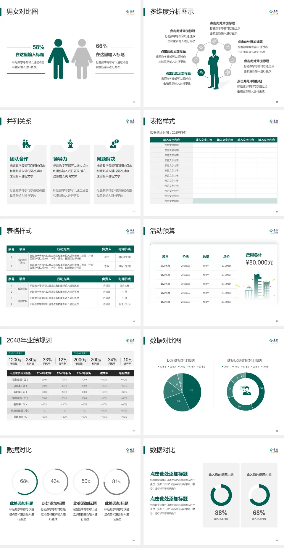 泰康仙林鼓楼医院财务与预算报告PPT模板4:3格式幻灯片预览图3