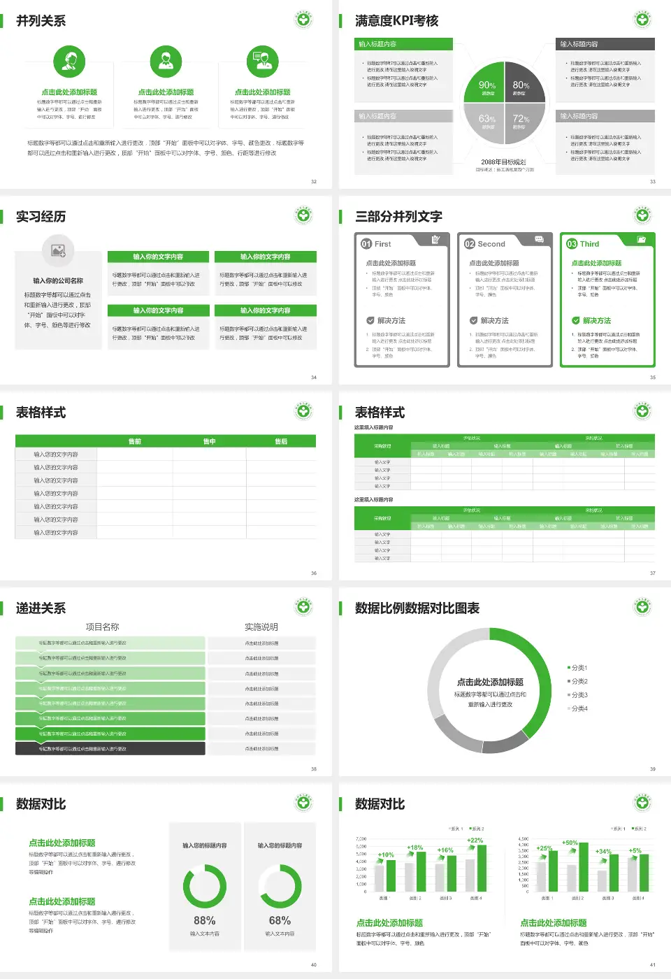 徐州市儿童医院医院管理报告PPT模板16:9格式幻灯片预览图5