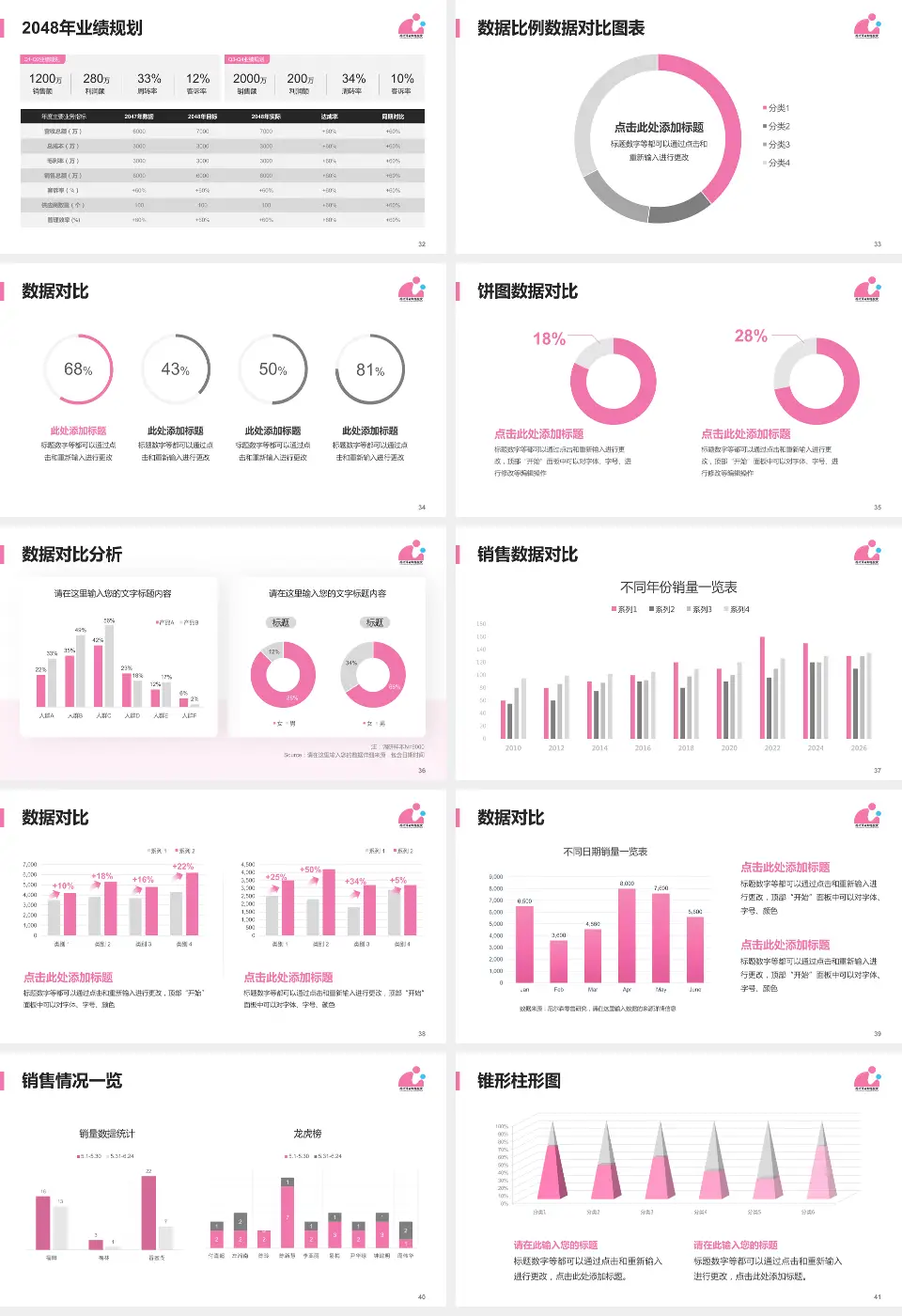 徐州市妇幼保健院科室介绍与推广PPT模板16:9格式幻灯片预览图5