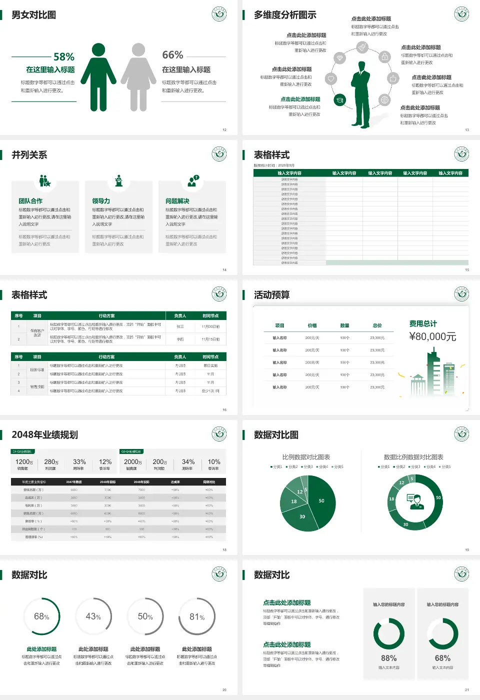 宜兴市人民医院财务与预算报告PPT模板16:9格式幻灯片预览图3