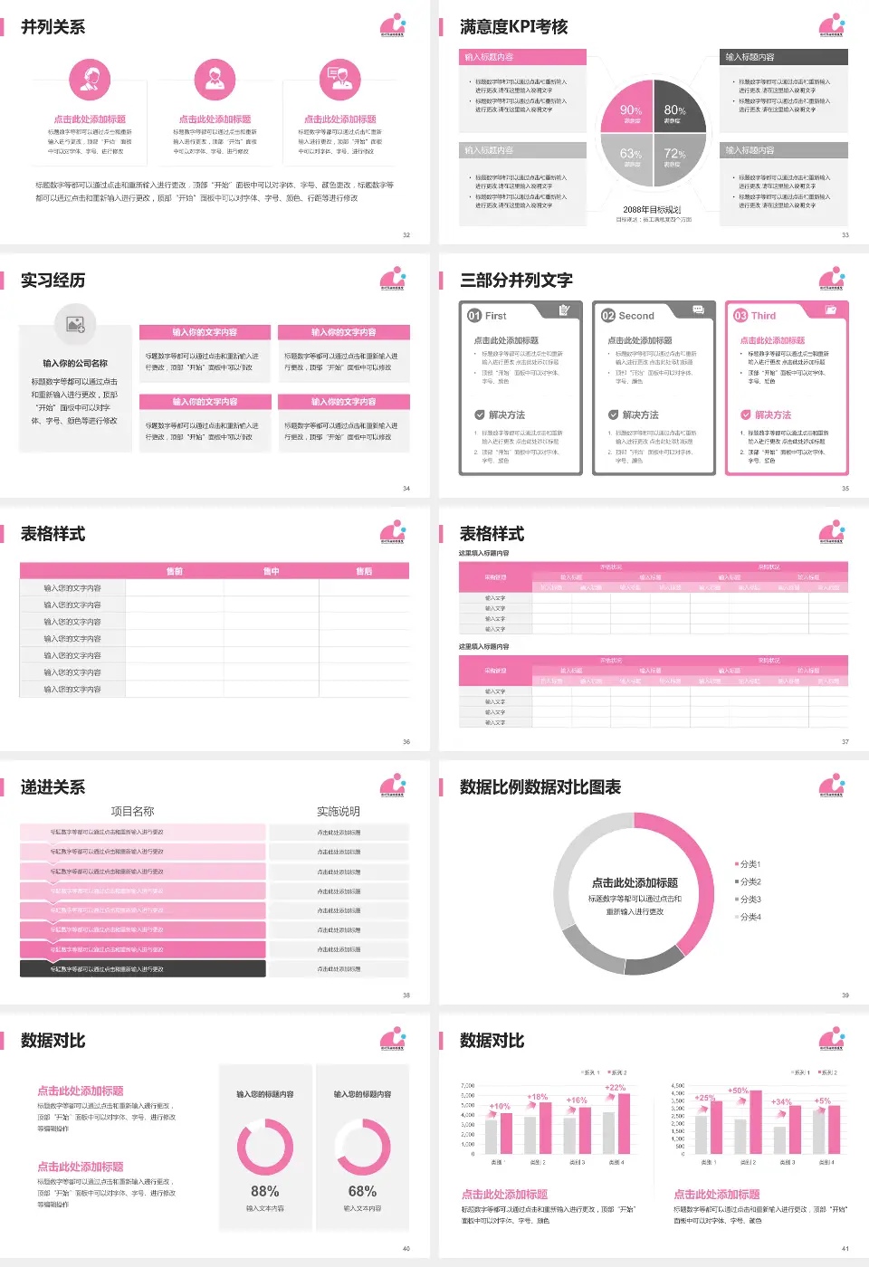 徐州市妇幼保健院医院管理报告PPT模板16:9格式幻灯片预览图5