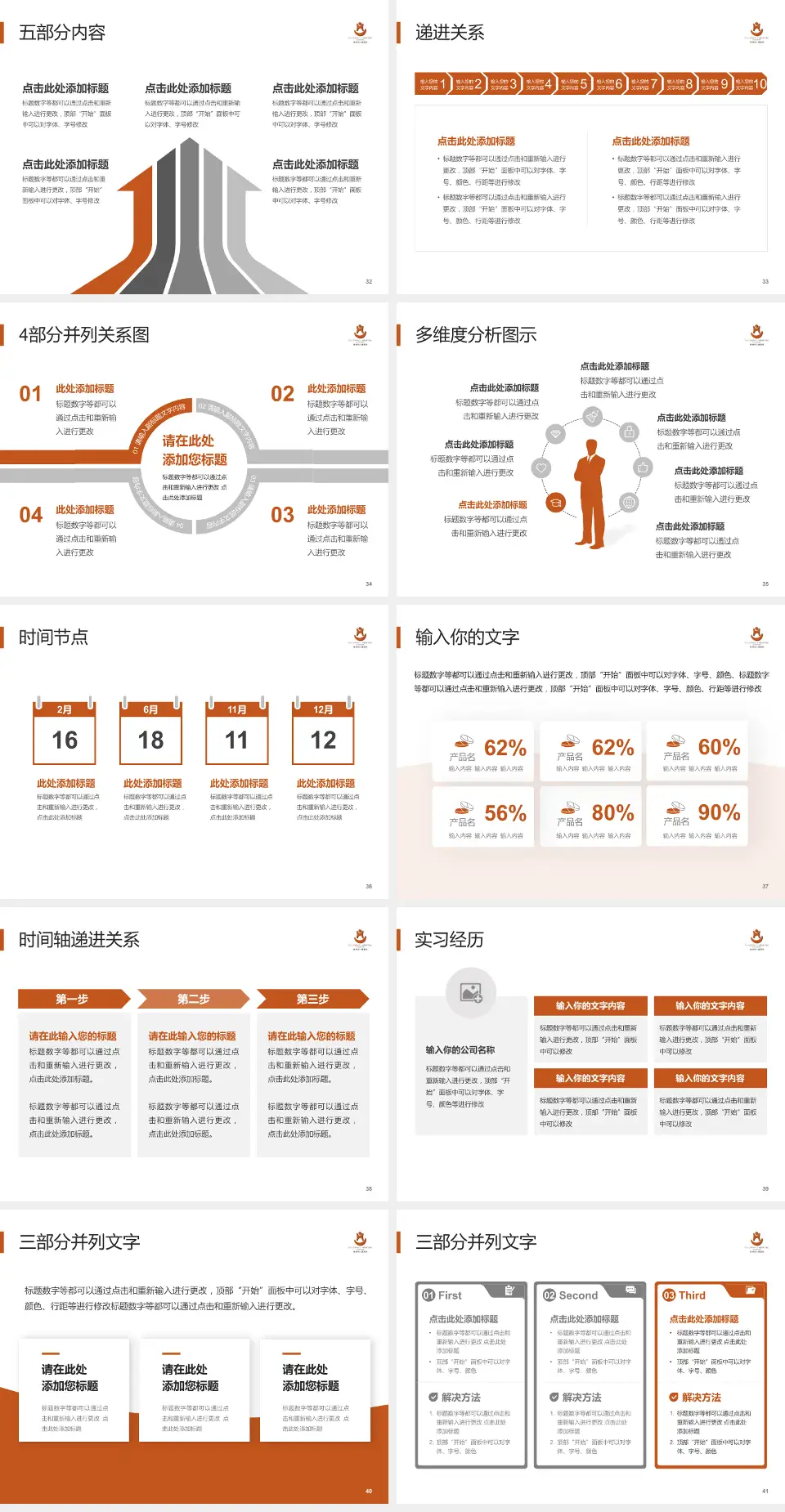 常州市儿童医院品管圈PDCA演示专用PPT模板4:3格式幻灯片预览图5
