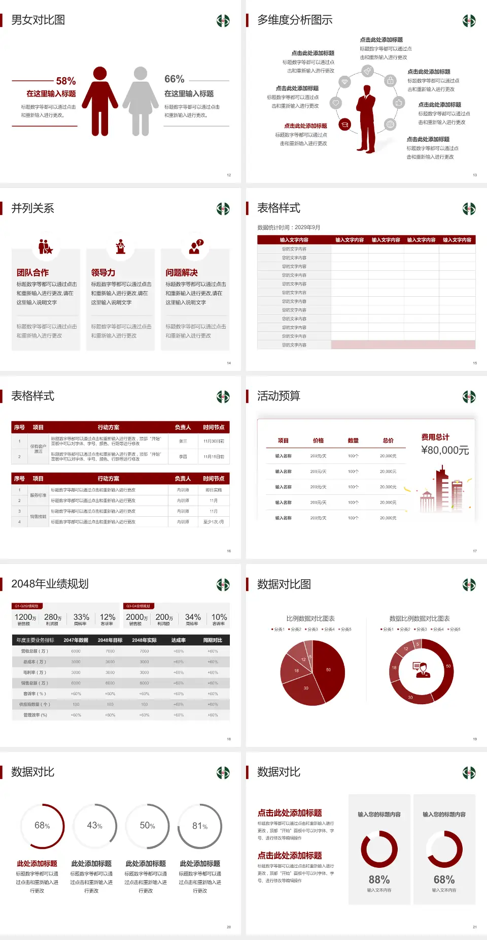 如皋市中医院财务与预算报告PPT模板4:3格式幻灯片预览图3