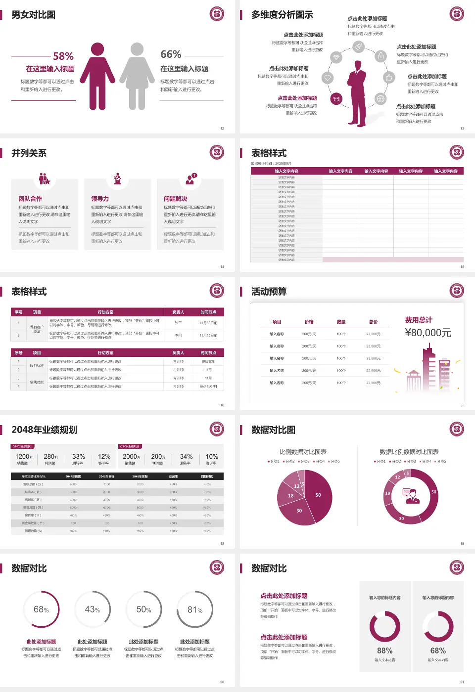 江苏省妇幼保健院财务与预算报告PPT模板16:9格式幻灯片预览图3