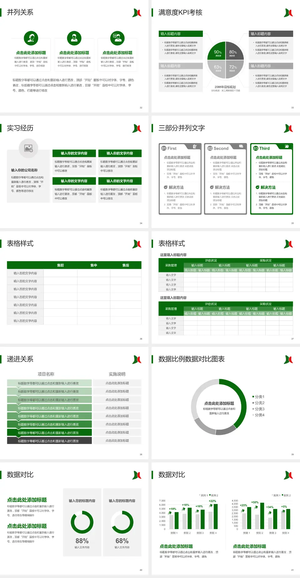 无锡市儿童医院医院管理报告PPT模板4:3格式幻灯片预览图5