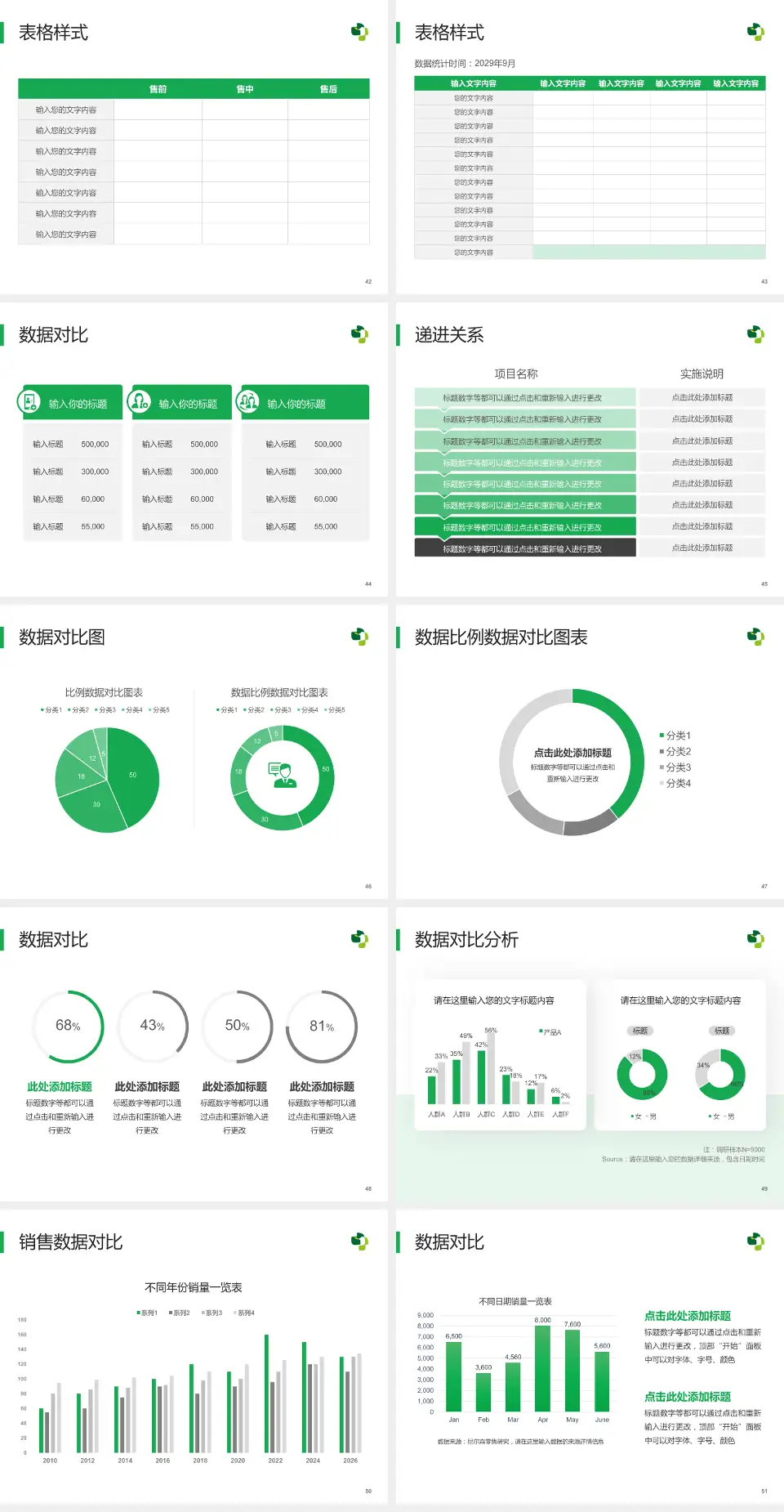 太仓市第一人民医院品管圈PDCA演示专用PPT模板4:3格式幻灯片预览图6