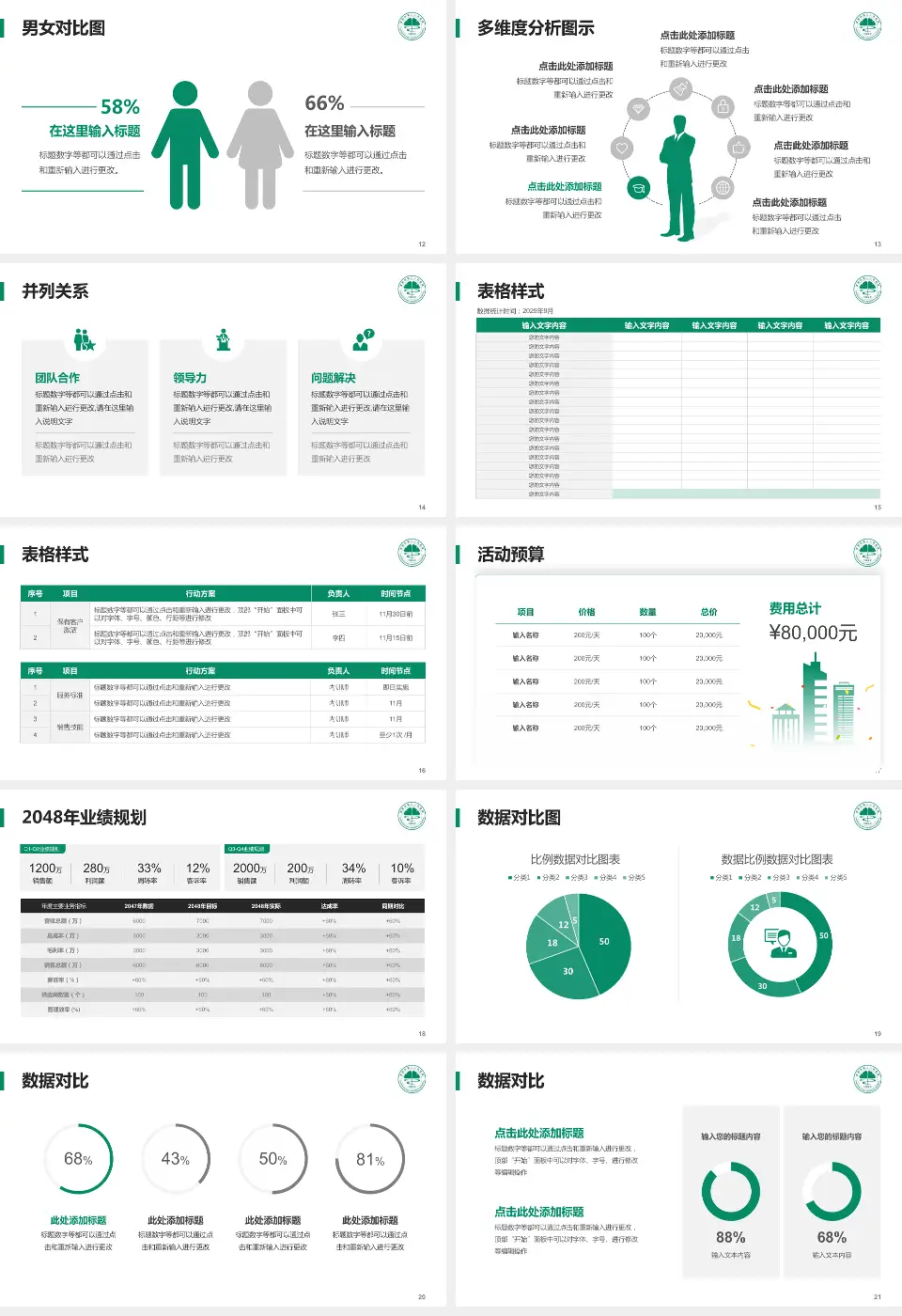 常熟市第二人民医院海虞南路院区财务与预算报告PPT模板16:9格式幻灯片预览图3