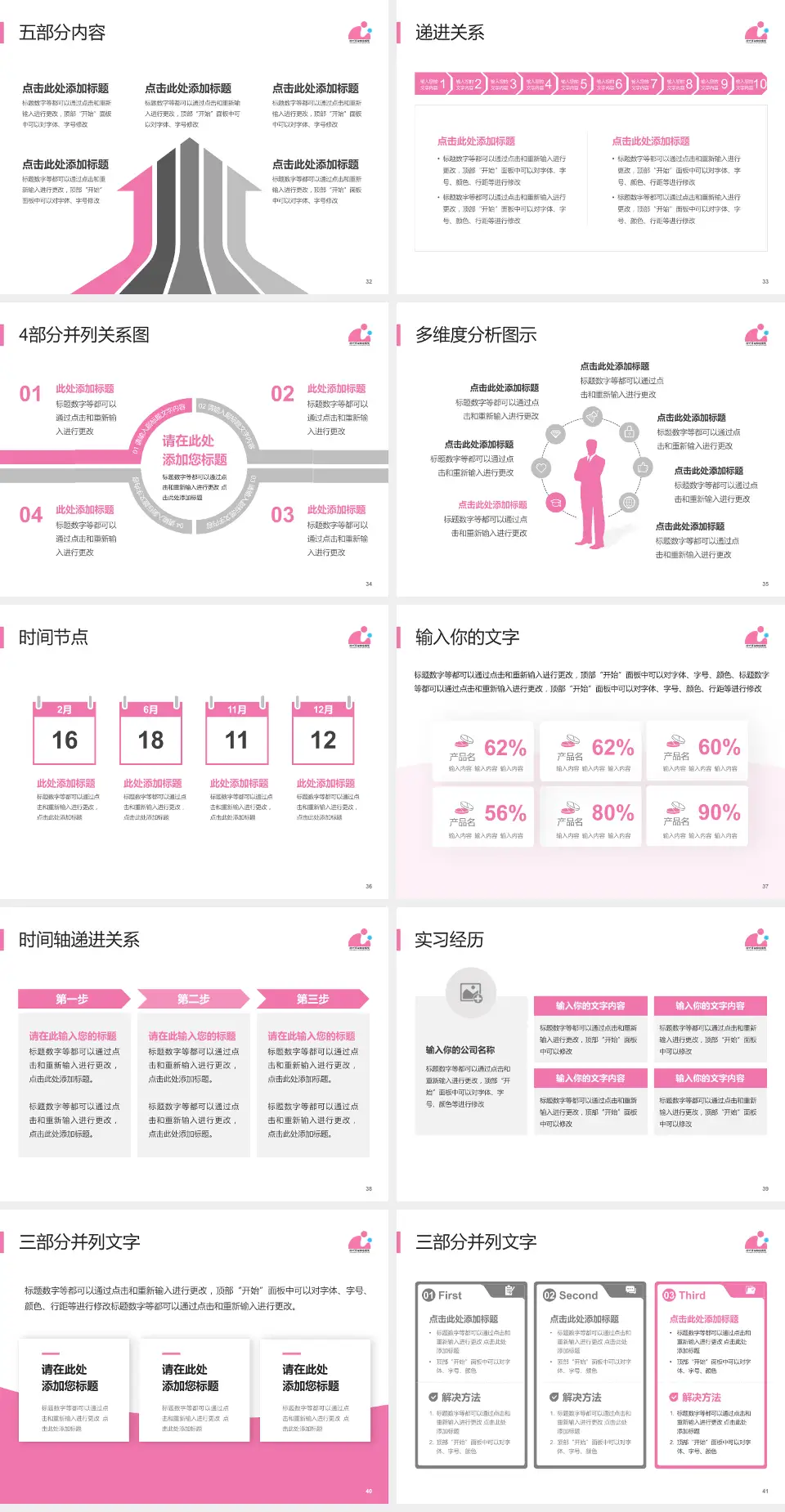 徐州市妇幼保健院品管圈PDCA演示专用PPT模板4:3格式幻灯片预览图5