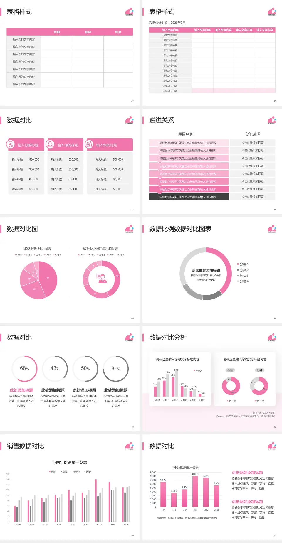 徐州市妇幼保健院品管圈PDCA演示专用PPT模板4:3格式幻灯片预览图6