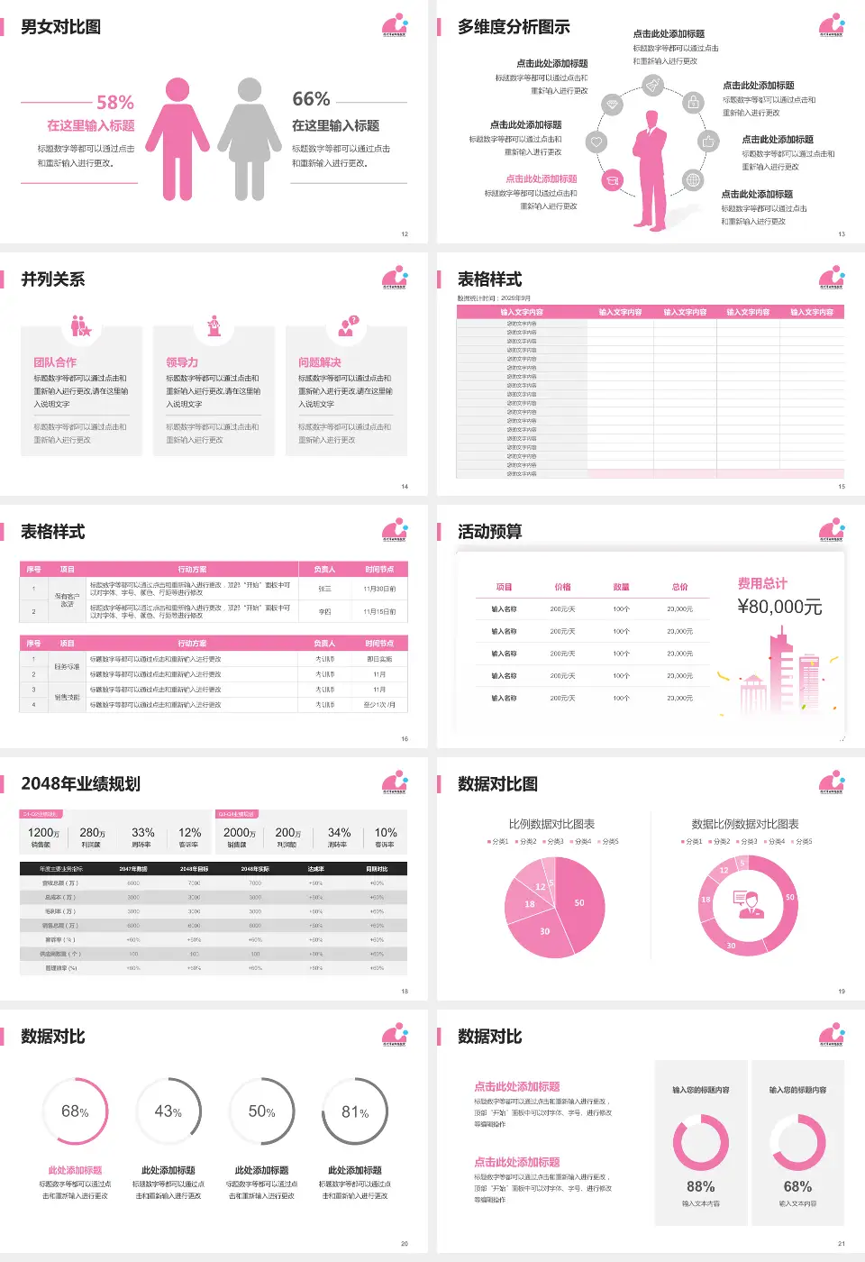 徐州市妇幼保健院财务与预算报告PPT模板16:9格式幻灯片预览图3