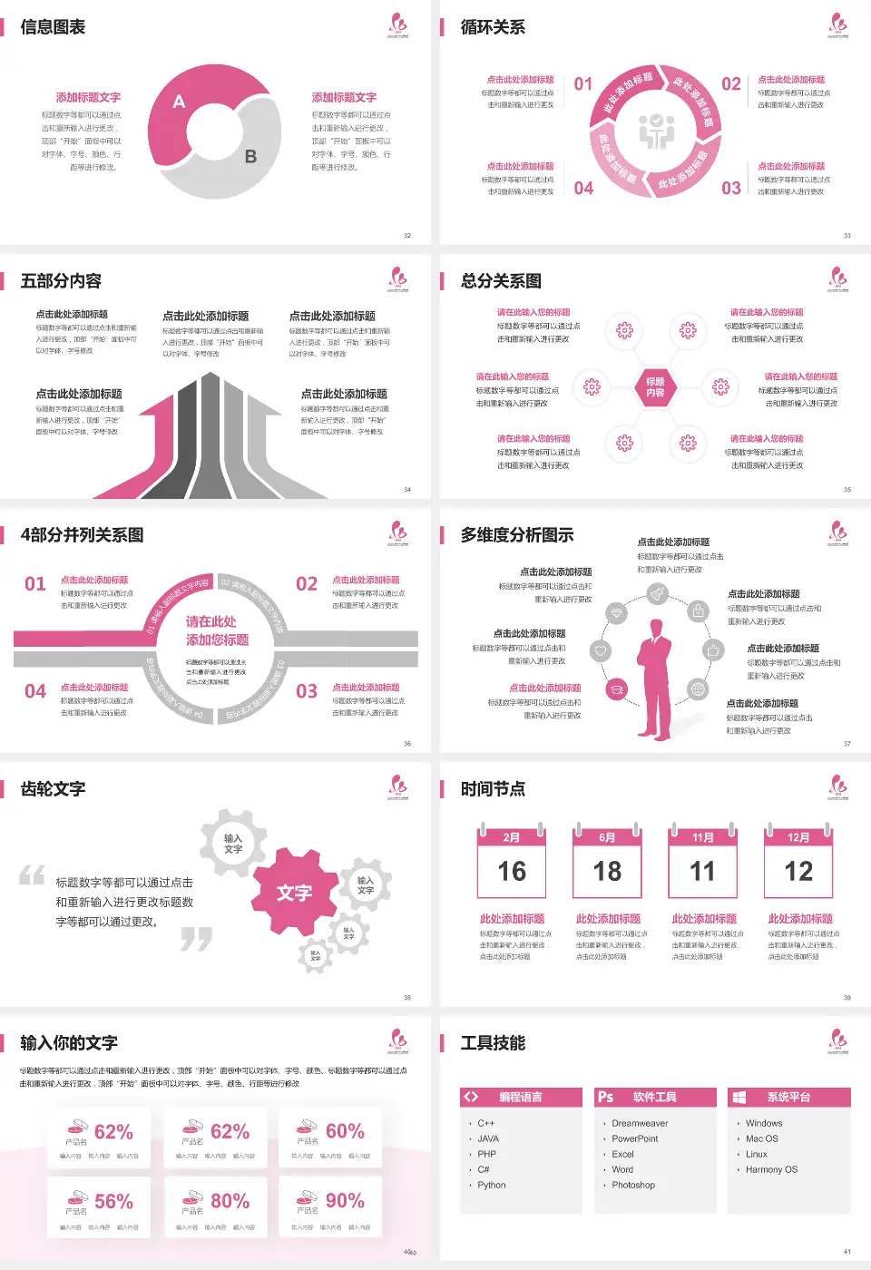 淮安市妇幼保健院护理专业职业生涯规划PPT模板16:9格式幻灯片预览图5
