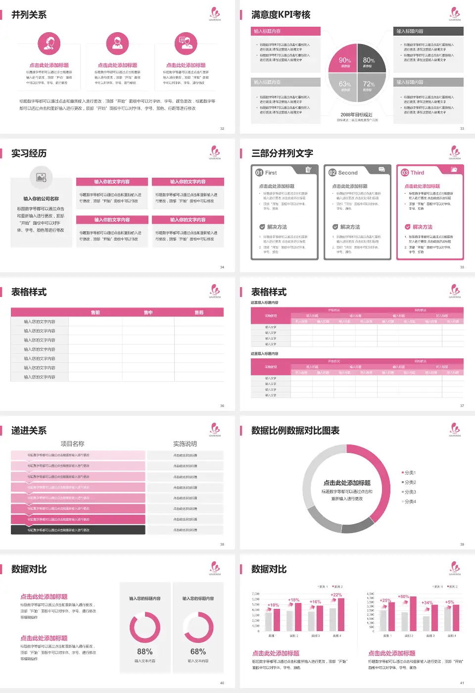 淮安市妇幼保健院医院管理报告PPT模板16:9格式幻灯片预览图5