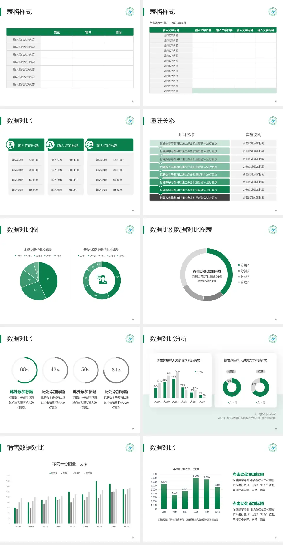 南通市肿瘤医院南院品管圈PDCA演示专用PPT模板4:3格式幻灯片预览图6
