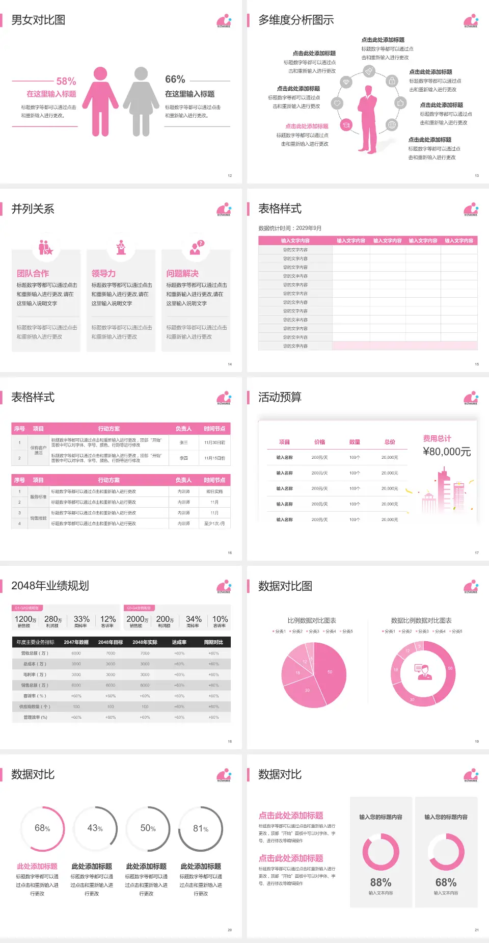 徐州市妇幼保健院财务与预算报告PPT模板4:3格式幻灯片预览图3