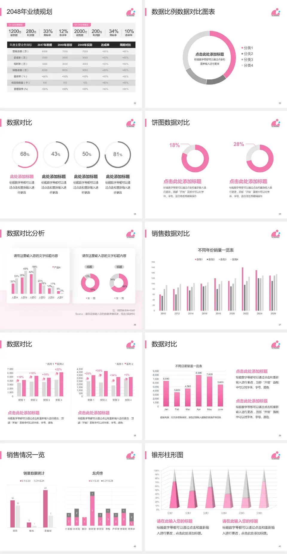 徐州市妇幼保健院科室介绍与推广PPT模板4:3格式幻灯片预览图5