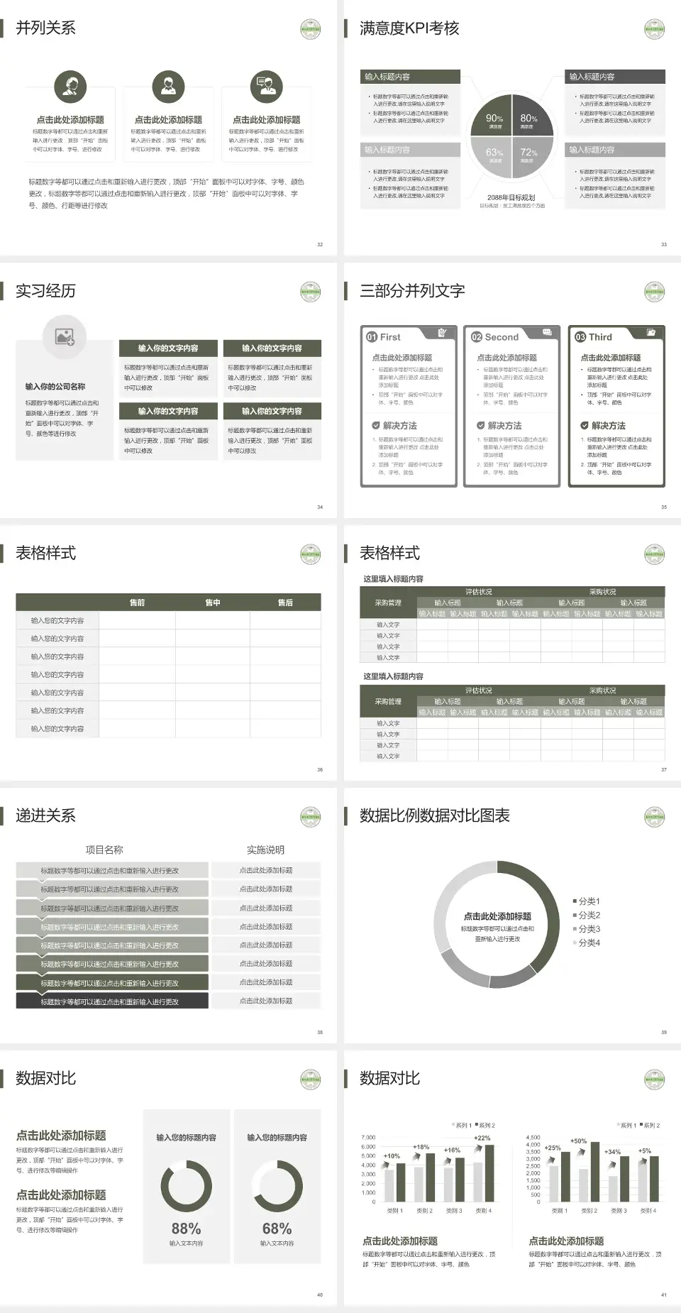苏州市中西医结合医院医院管理报告PPT模板4:3格式幻灯片预览图5