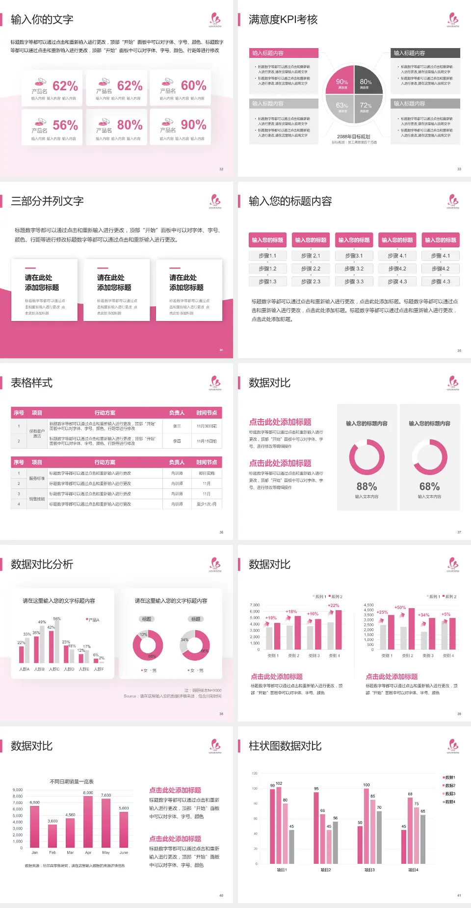 淮安市妇幼保健院科研成果展示PPT模板4:3格式幻灯片预览图5
