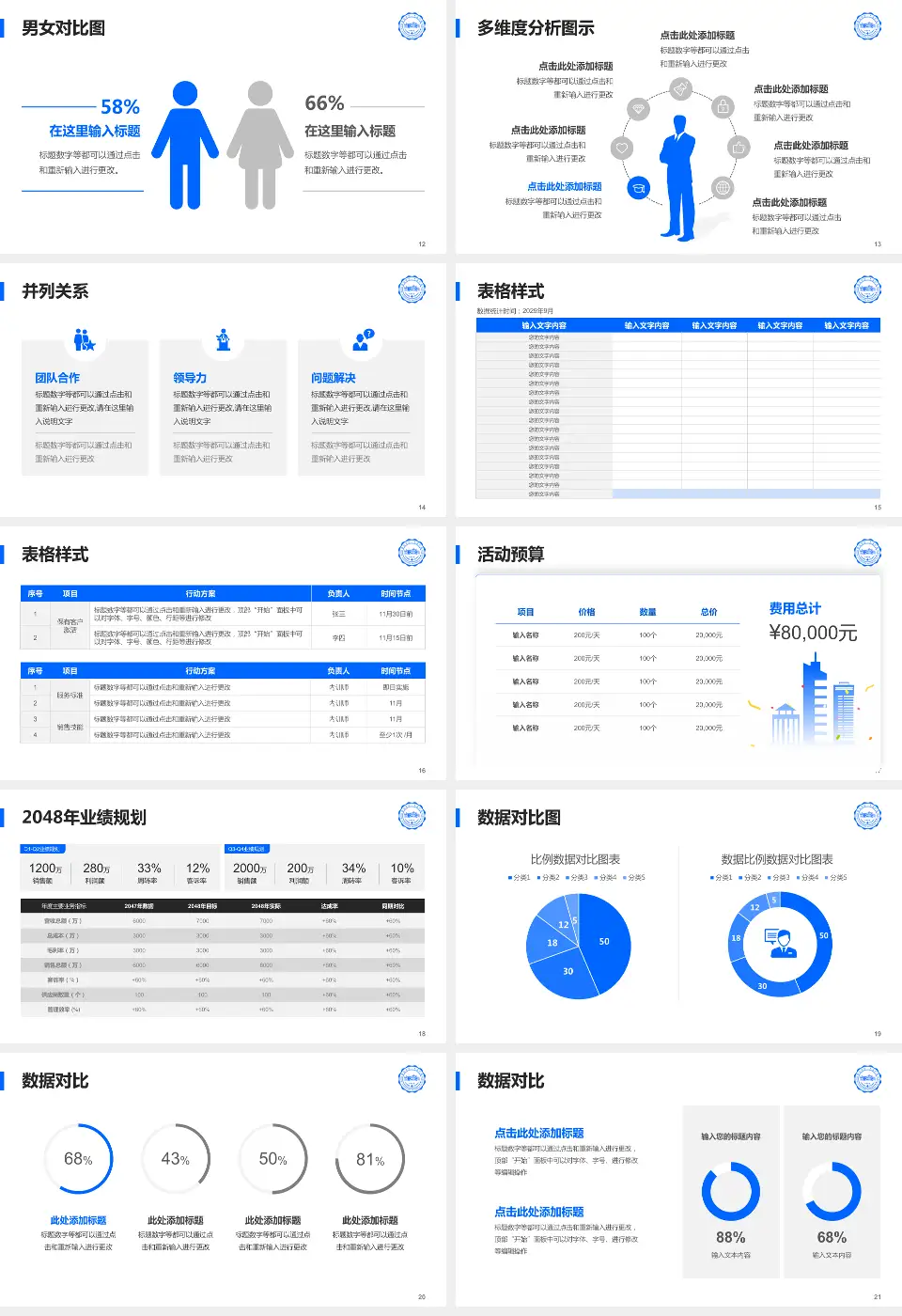 淮安市第二人民医院财务与预算报告PPT模板16:9格式幻灯片预览图3