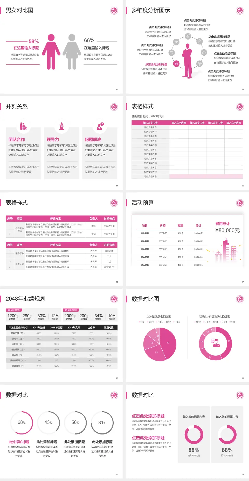 无锡市妇幼保健院财务与预算报告PPT模板4:3格式幻灯片预览图3