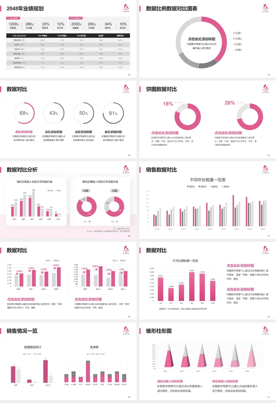 淮安市妇幼保健院科室介绍与推广PPT模板16:9格式幻灯片预览图5