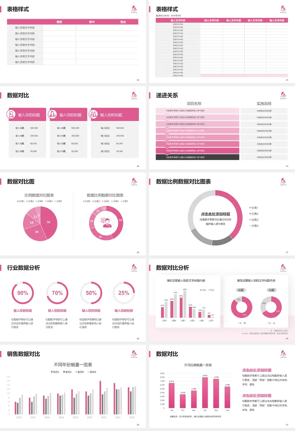 淮安市妇幼保健院品管圈PDCA演示专用PPT模板16:9格式幻灯片预览图6