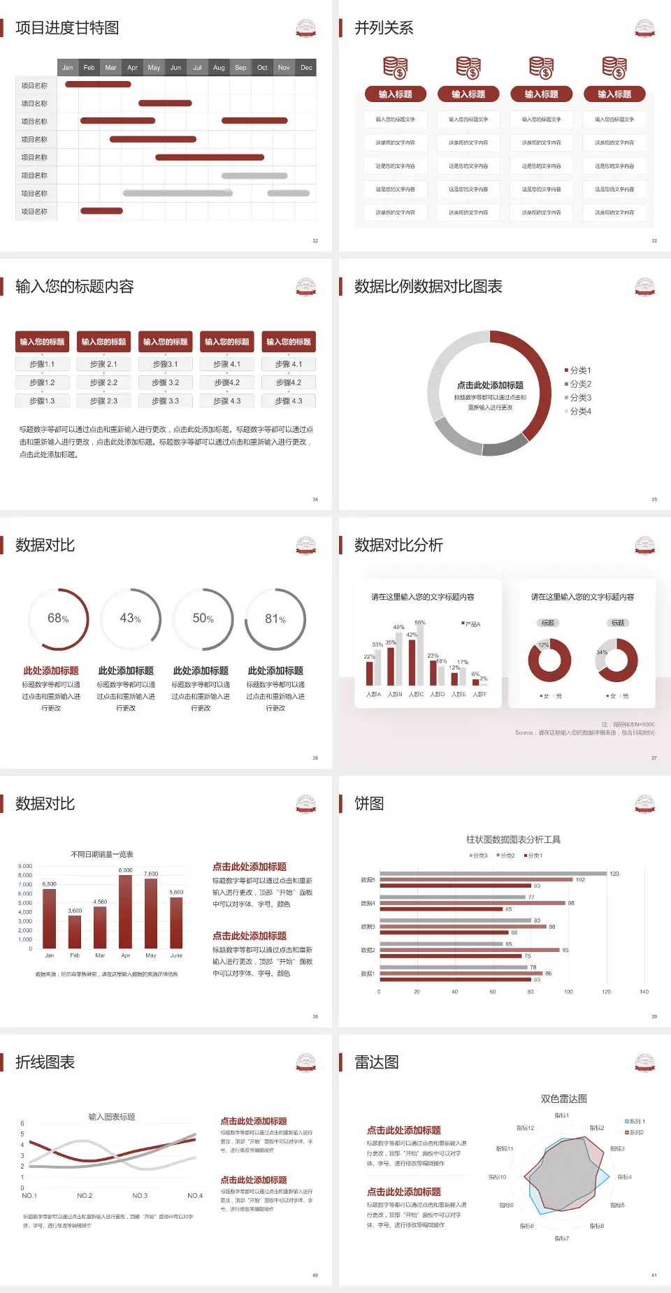 盐城市第一人民医院(五官科院区)项目申请与汇报PPT模板4:3格式幻灯片预览图5