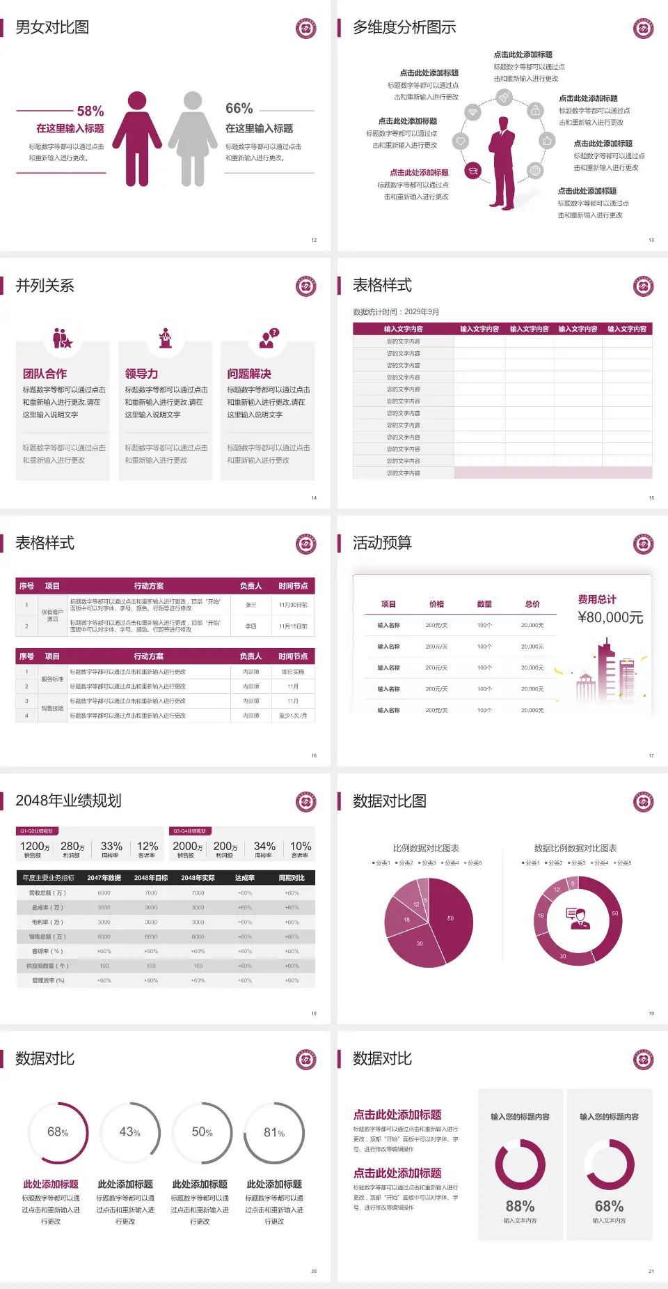 江苏省妇幼保健院财务与预算报告PPT模板4:3格式幻灯片预览图3
