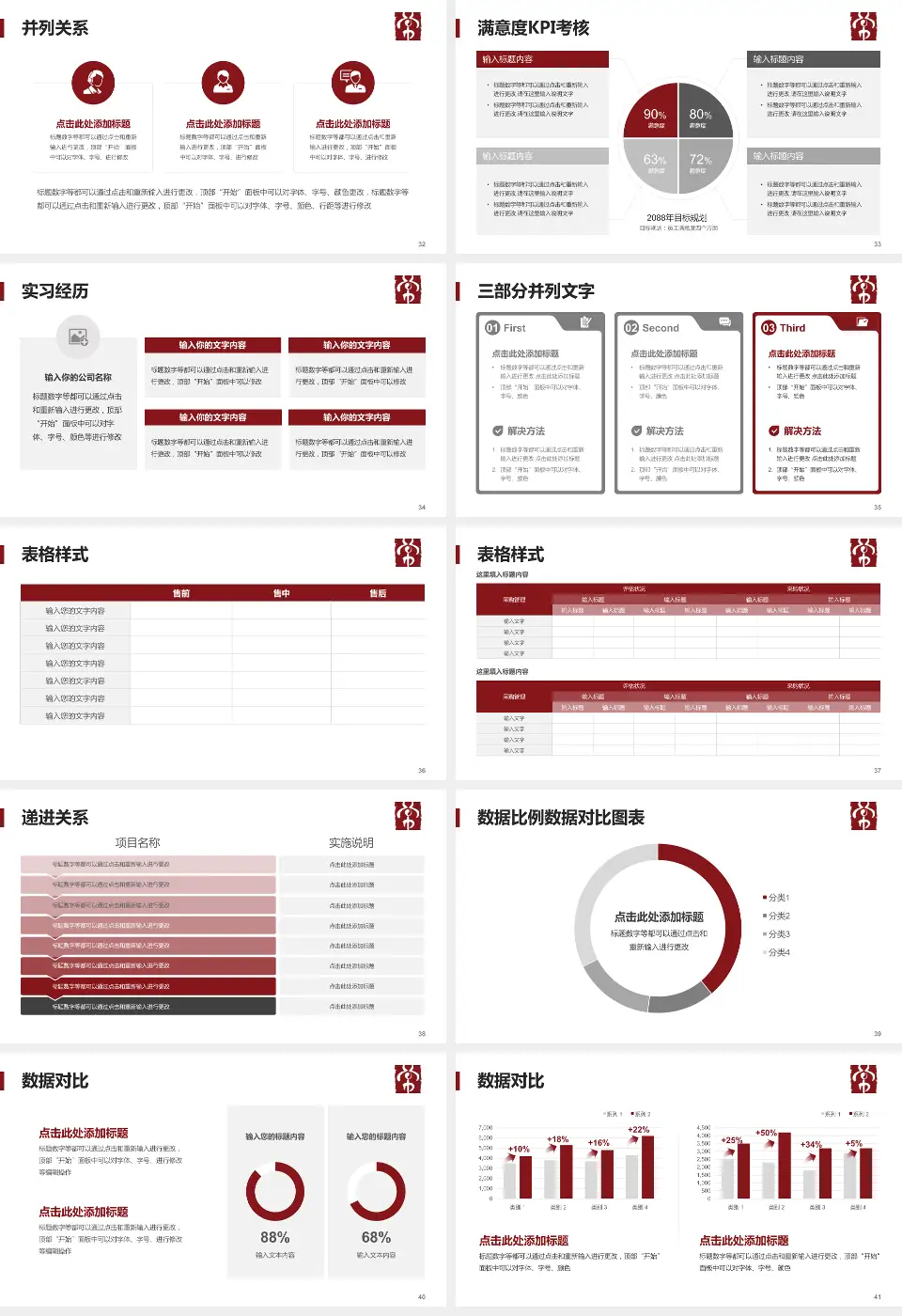 常州市中医医院医院管理报告PPT模板16:9格式幻灯片预览图5